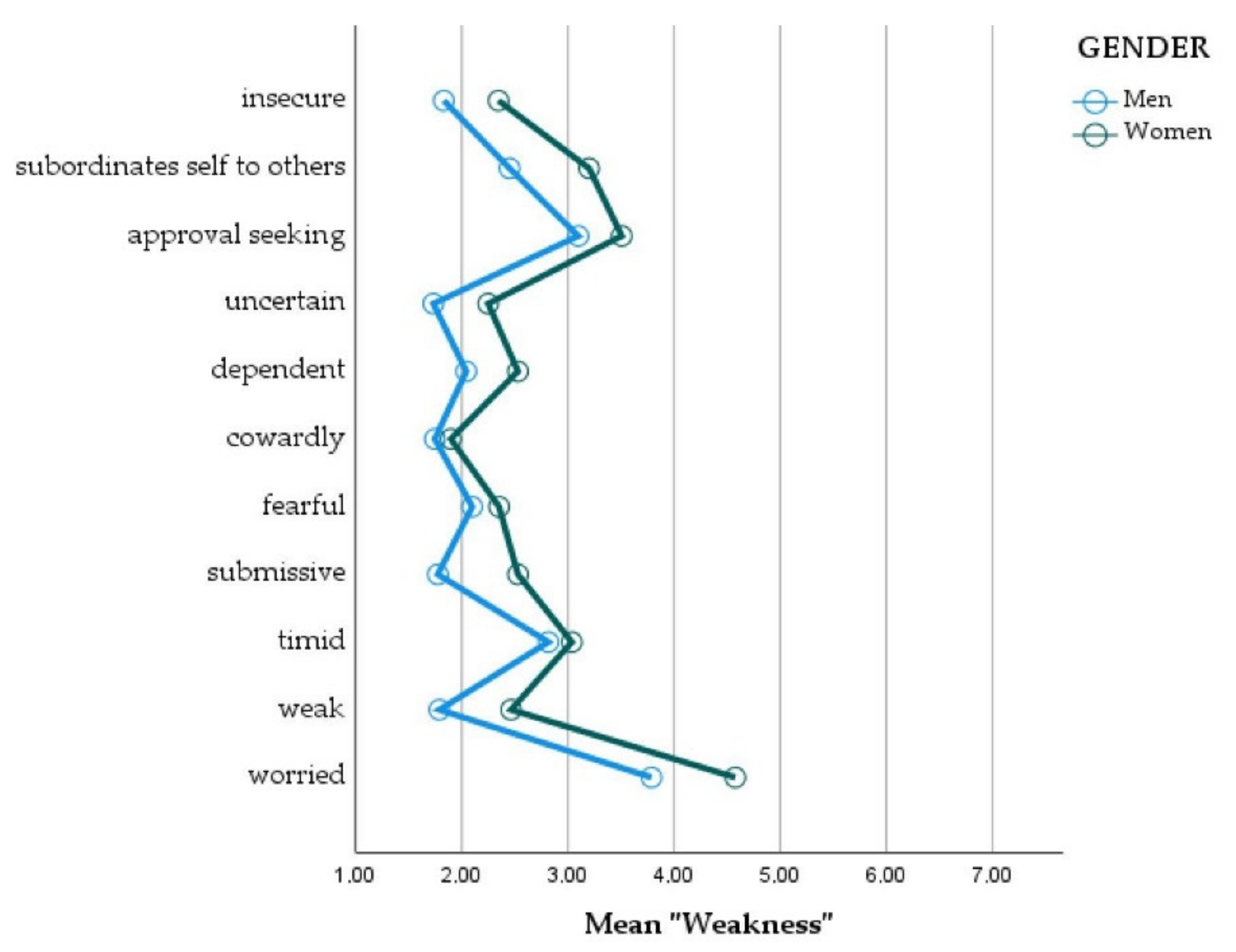 Education 12 00373 g003