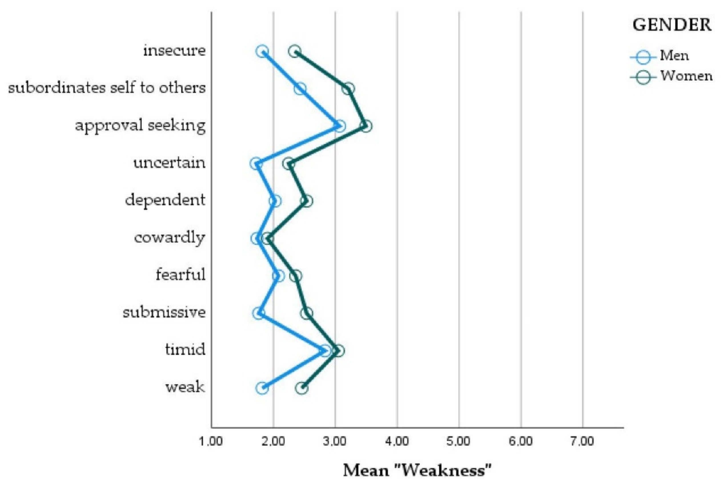 Education 12 00373 g004