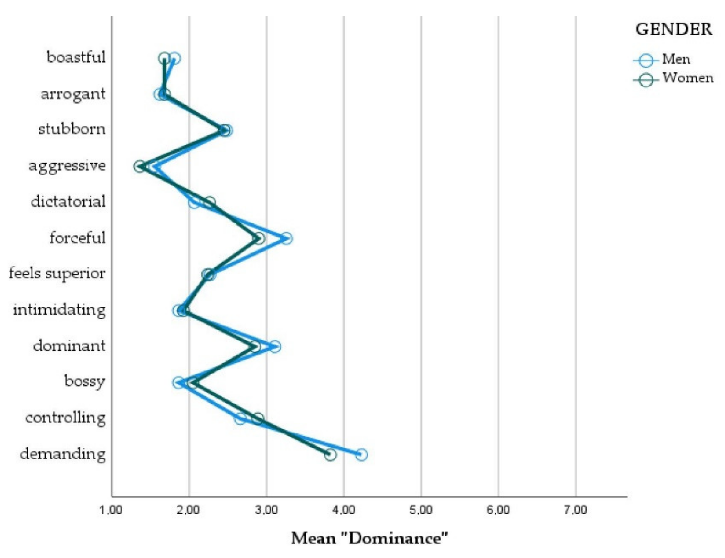 Education 12 00373 g005