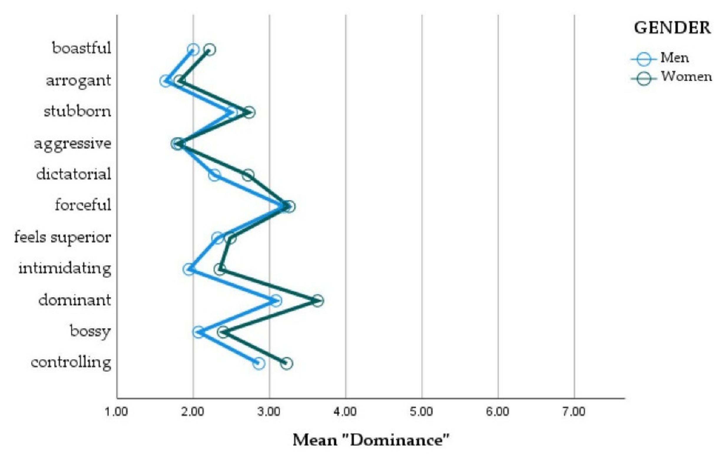 Education 12 00373 g006