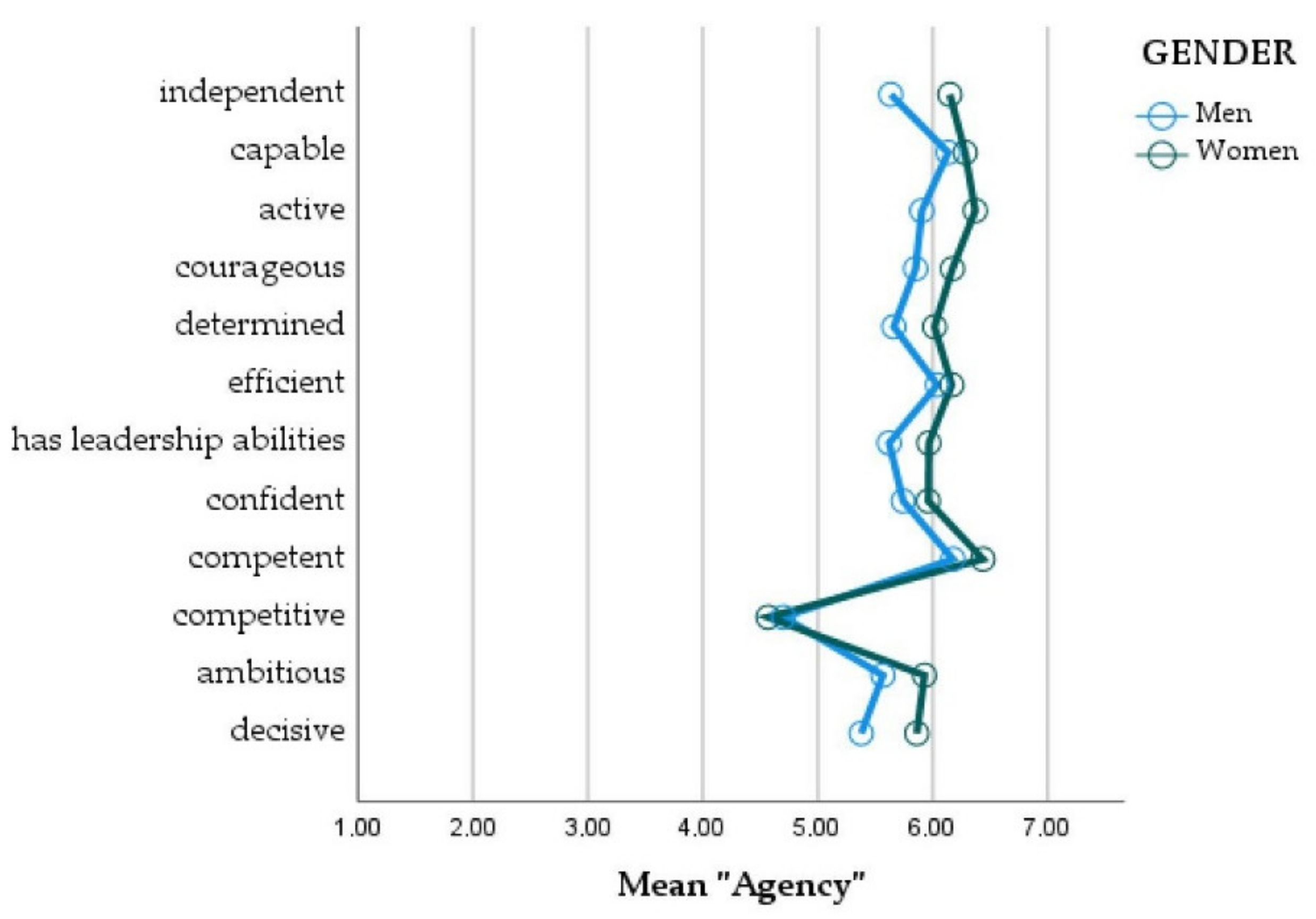 Education 12 00373 g008