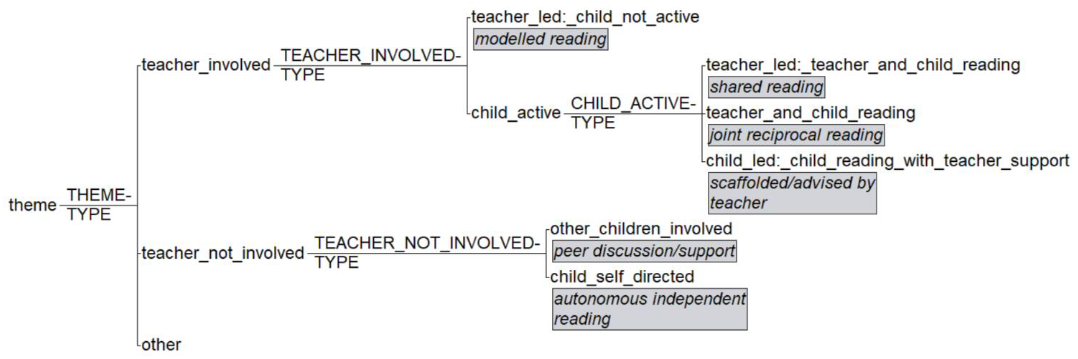 Education 12 00374 g002