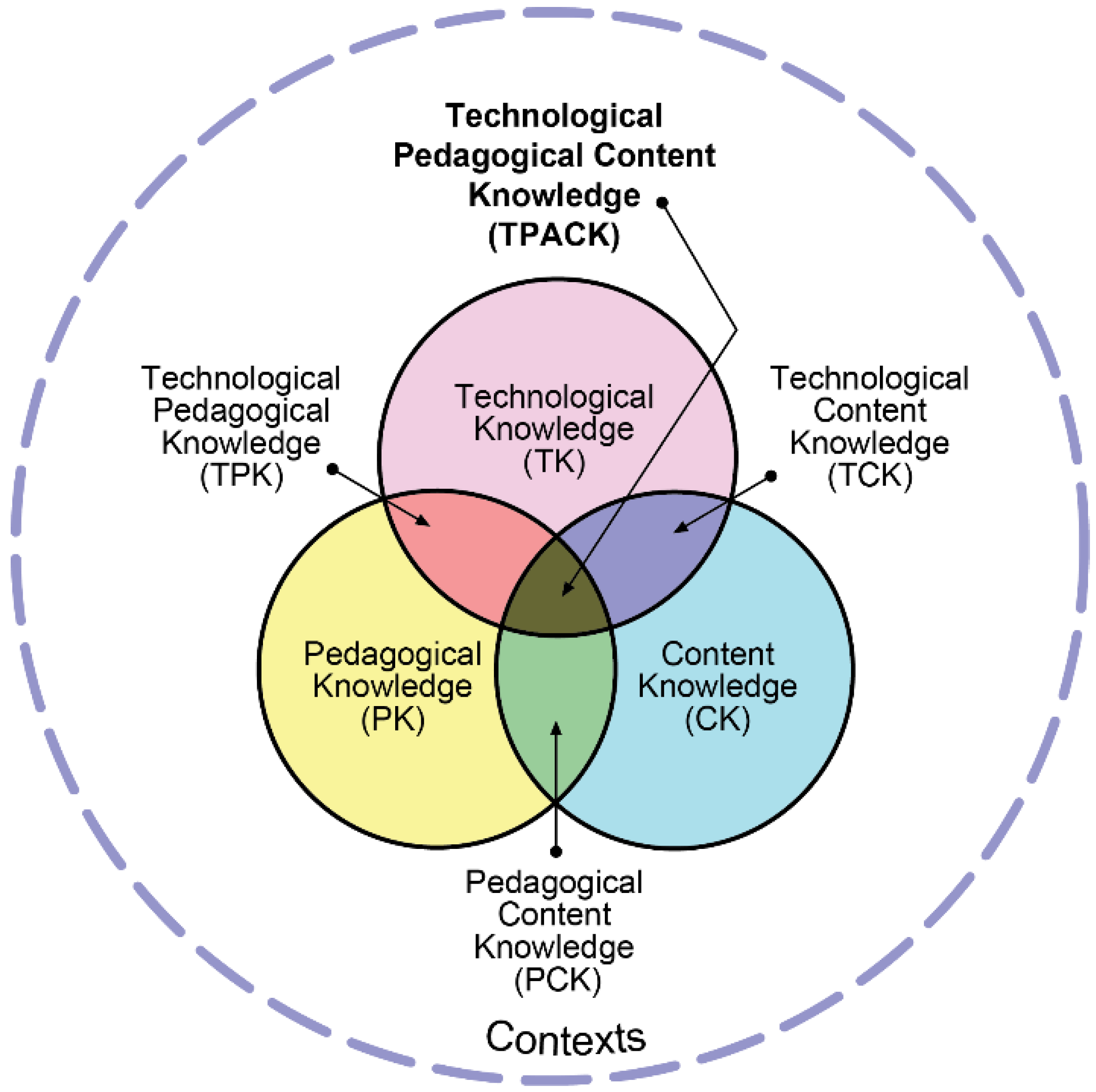 Education 12 00381 g002 550