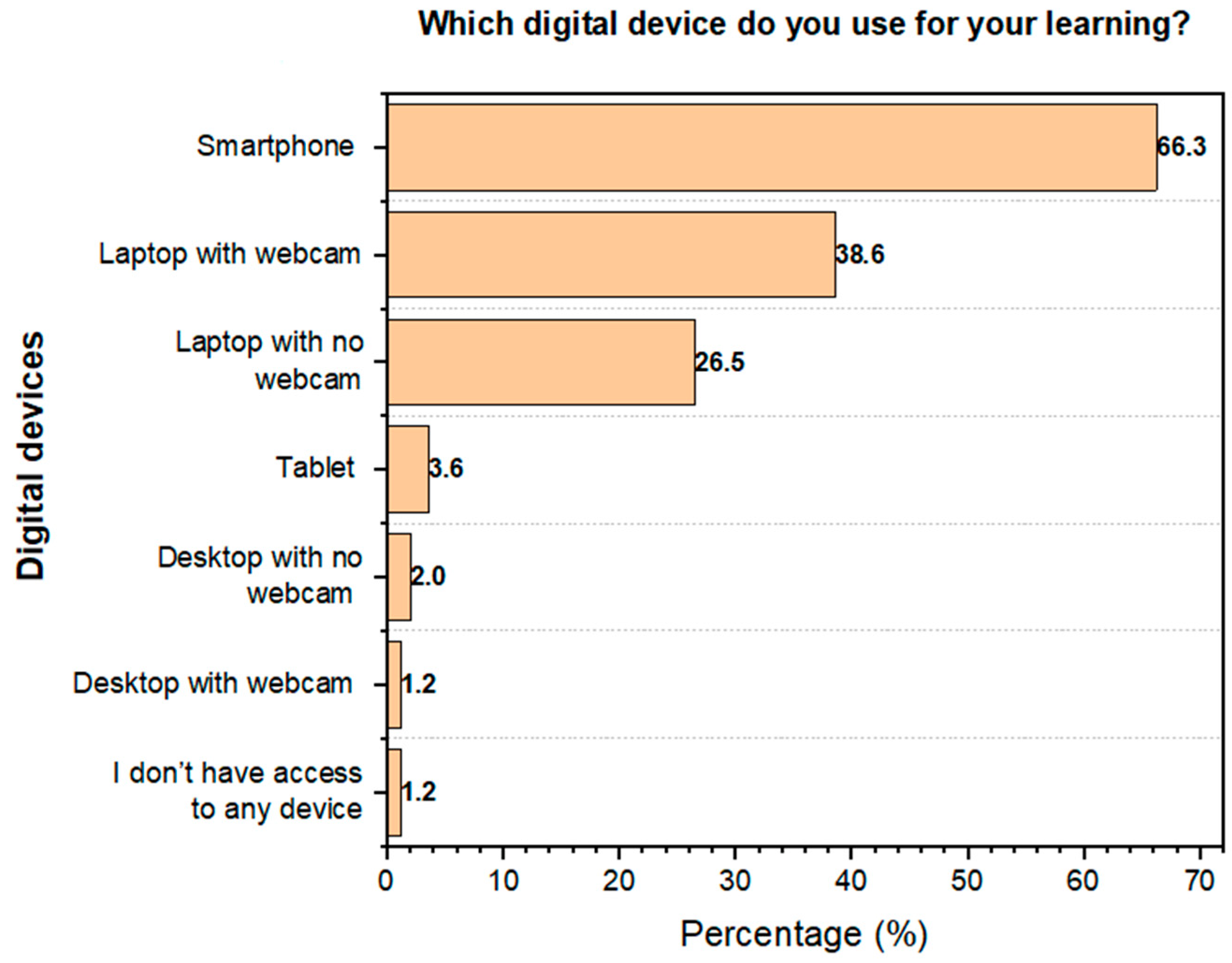 Education 12 00386 g001