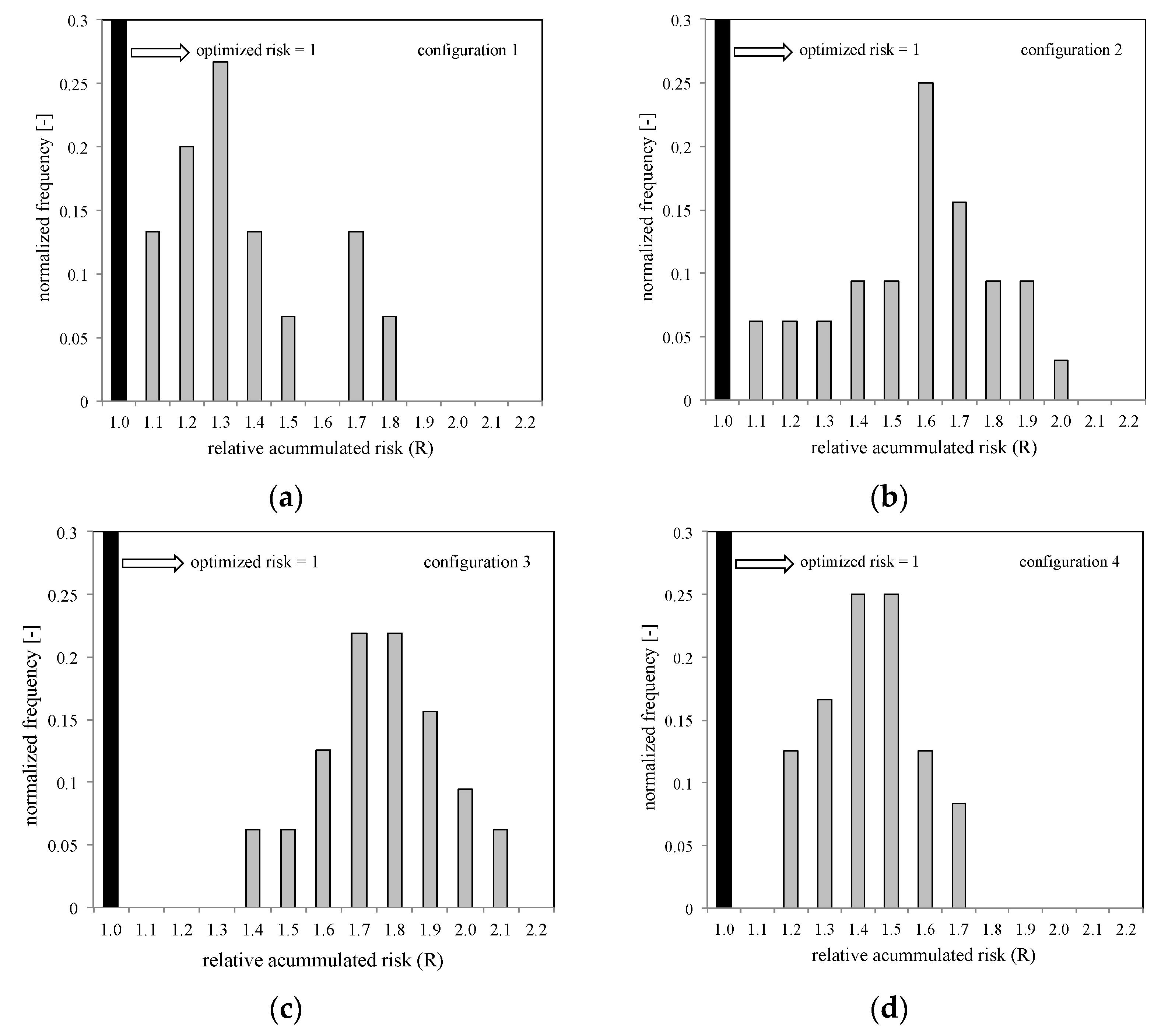 Education 12 00390 g004a 550