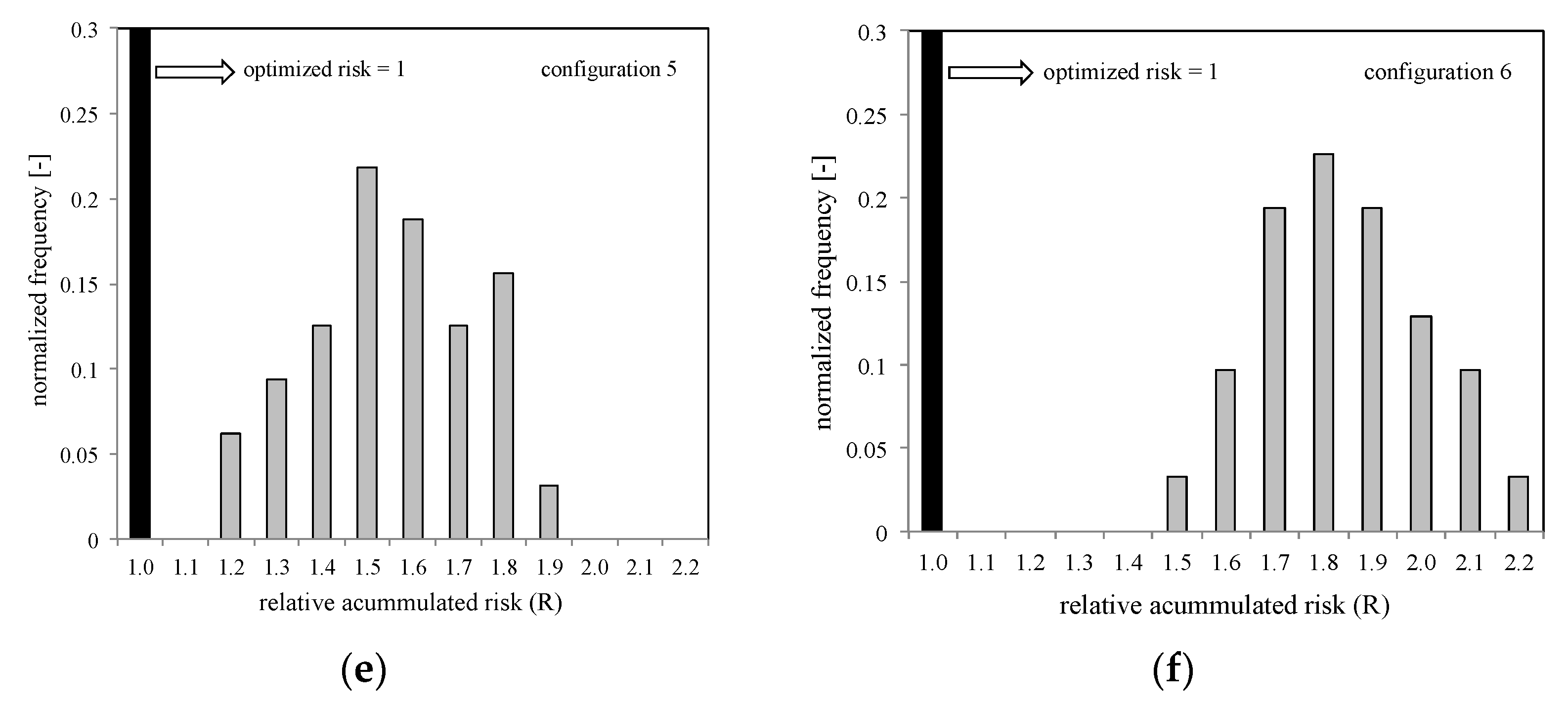 Education 12 00390 g004b 550