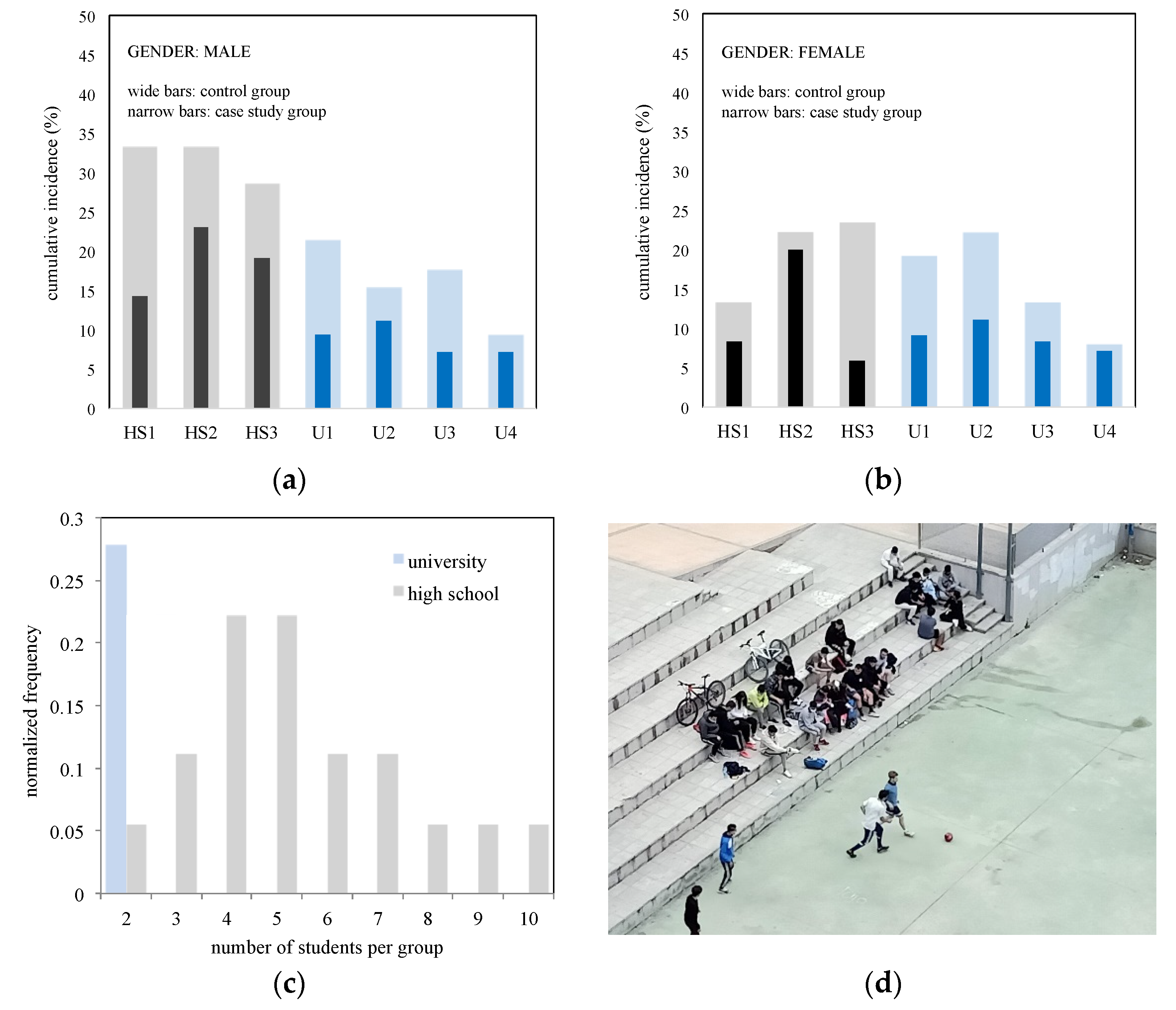 Education 12 00390 g005 550