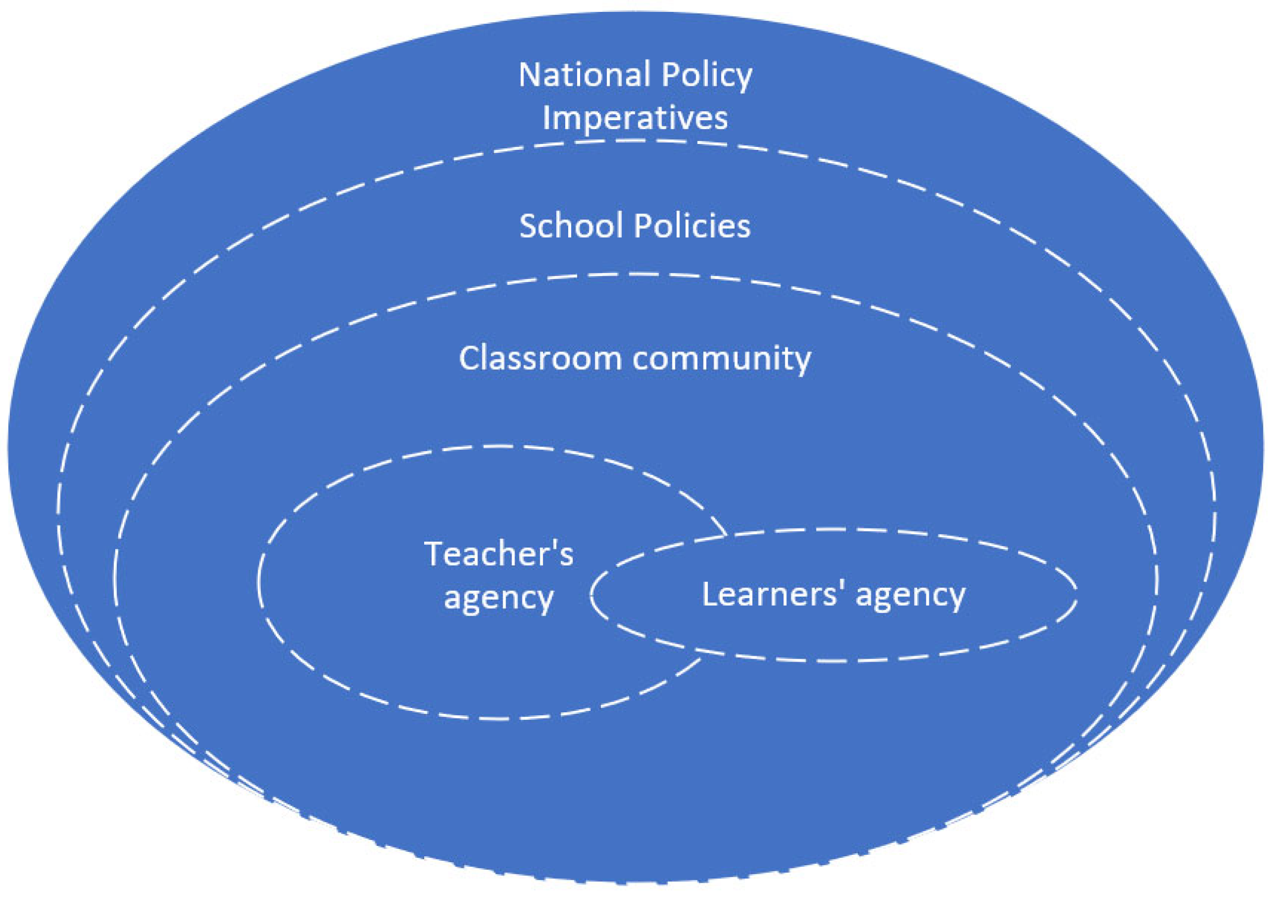 Education 12 00394 g001 550