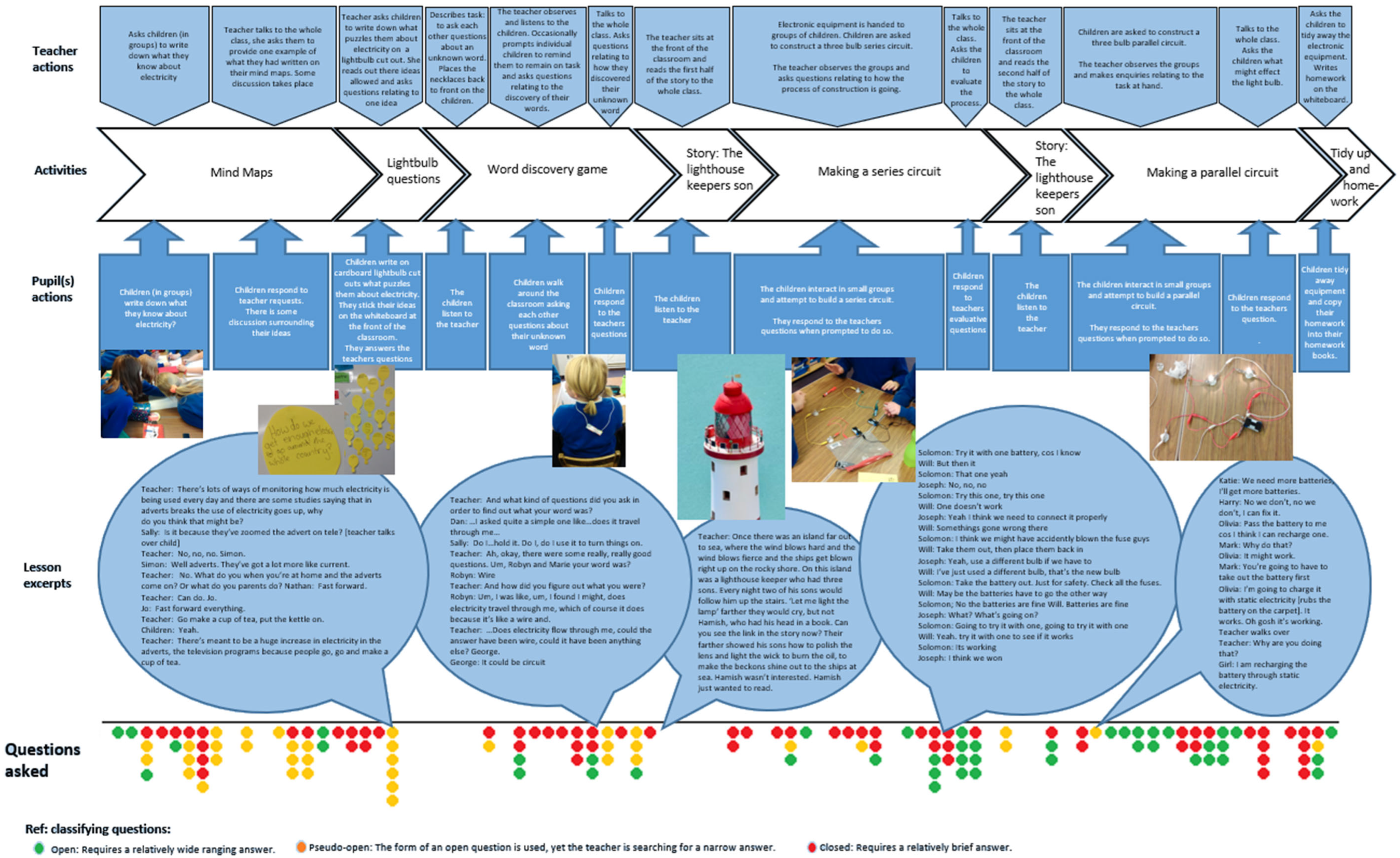 Education 12 00394 g002 550