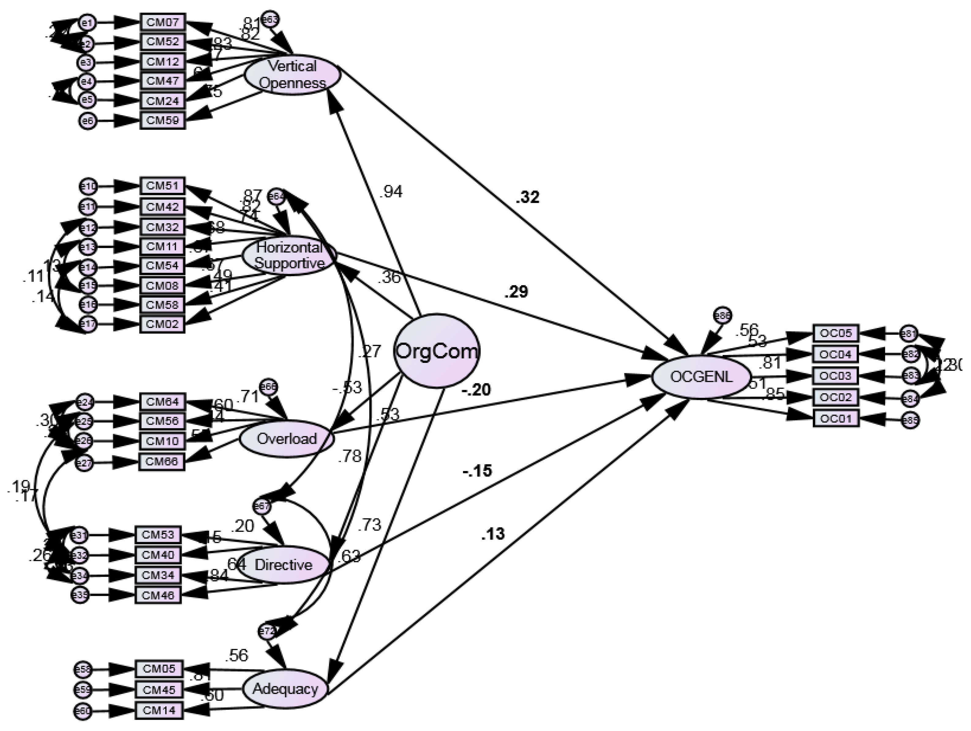 Education 12 00395 g003