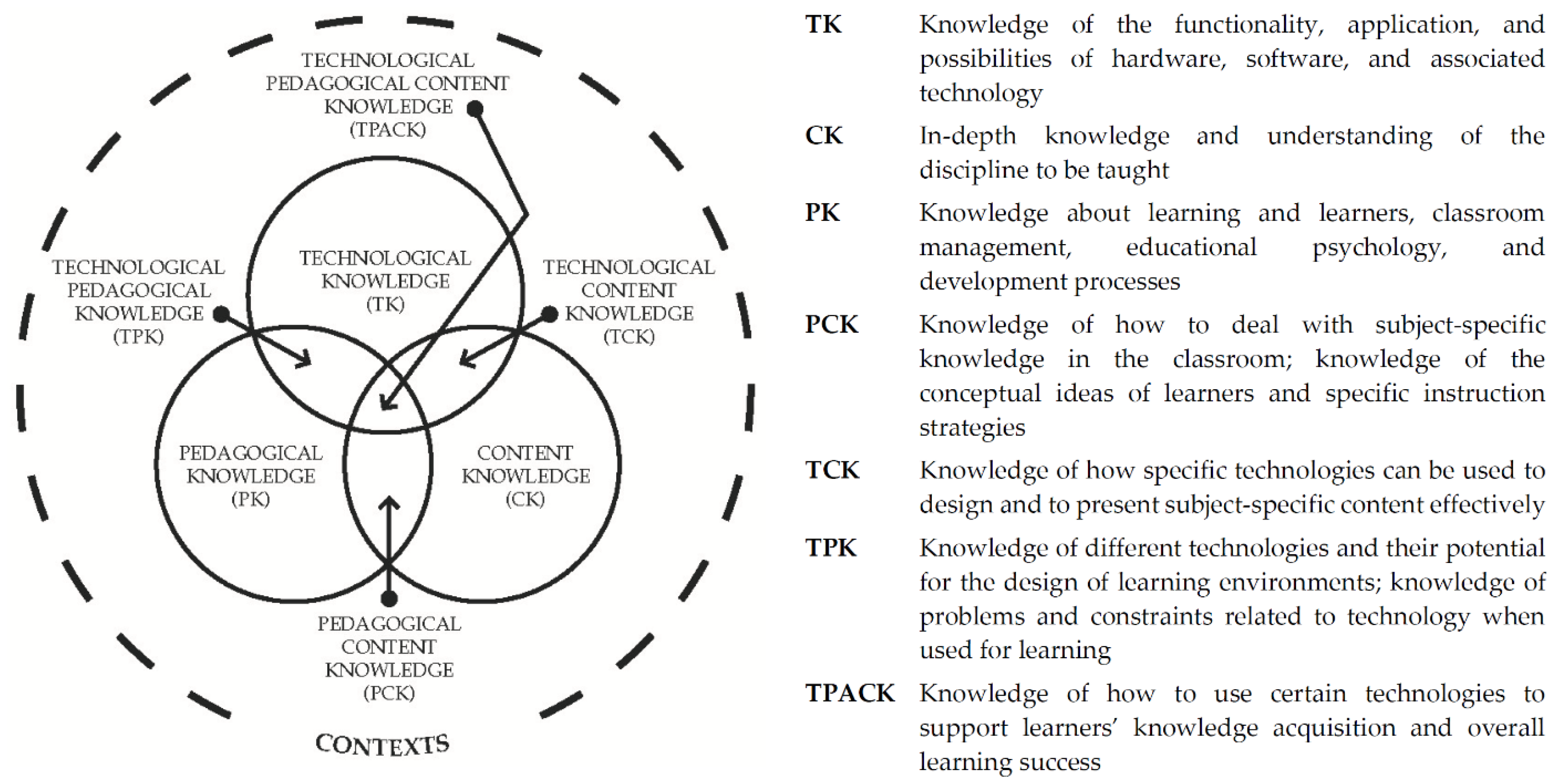Education 12 00396 g001