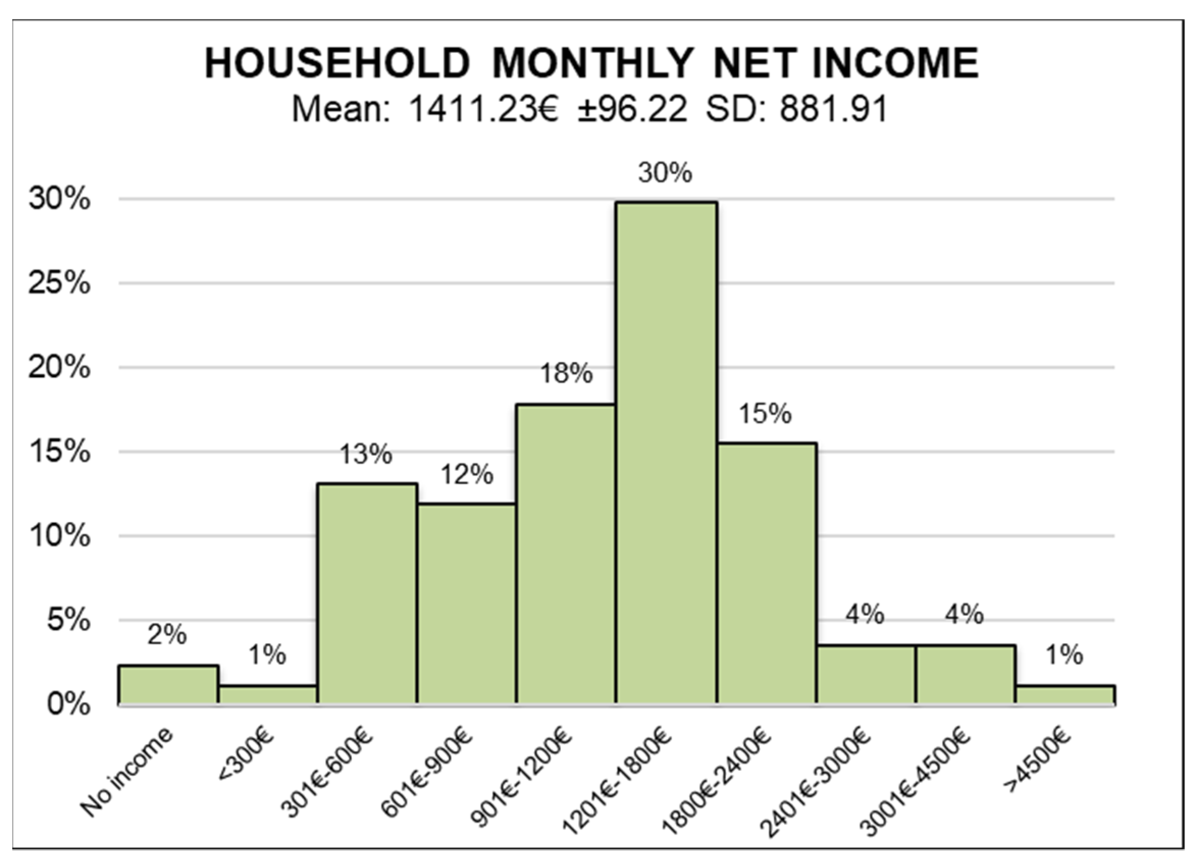 Education 12 00400 g001 550