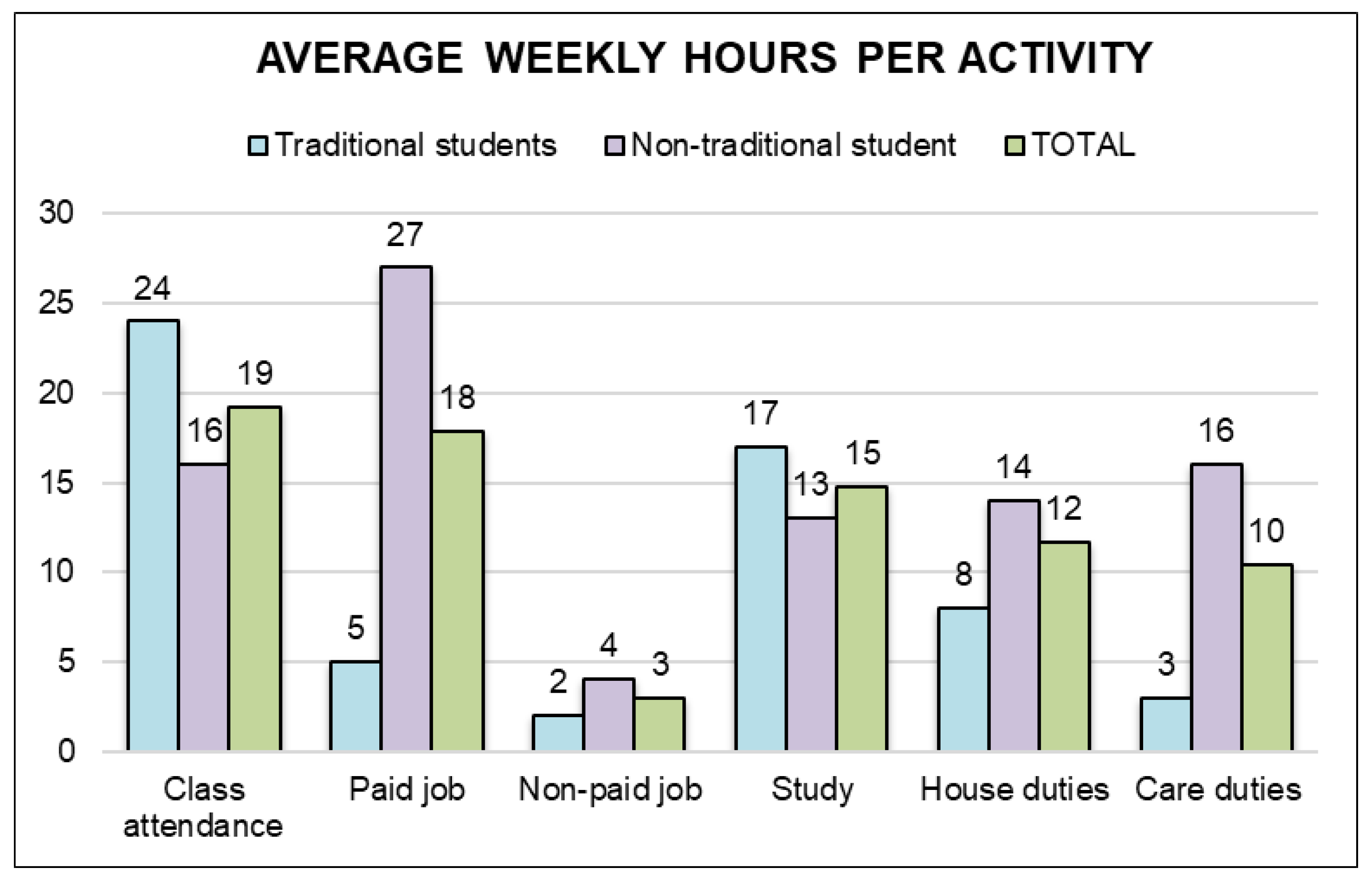 Education 12 00400 g005 550