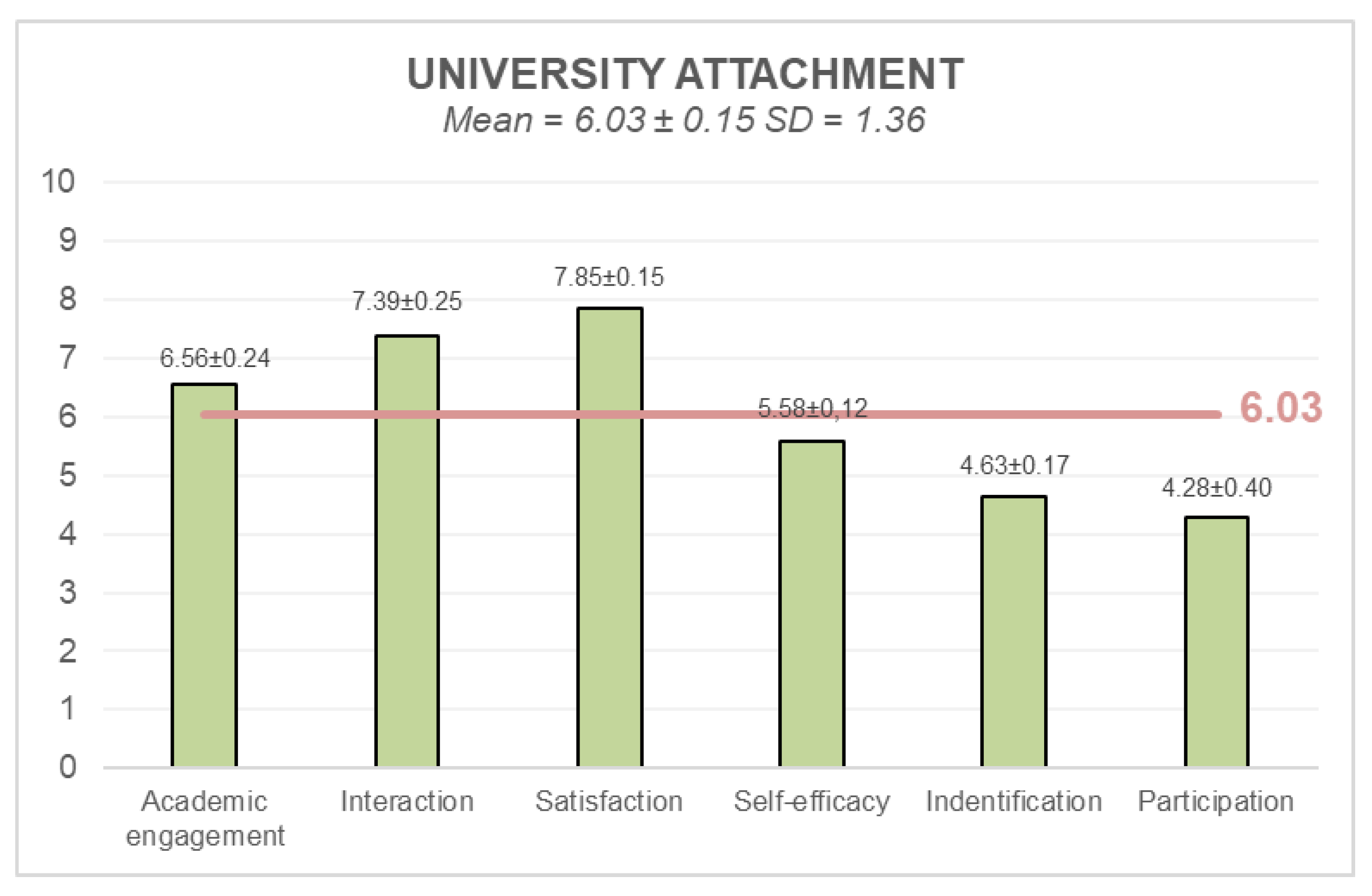 Education 12 00400 g007 550