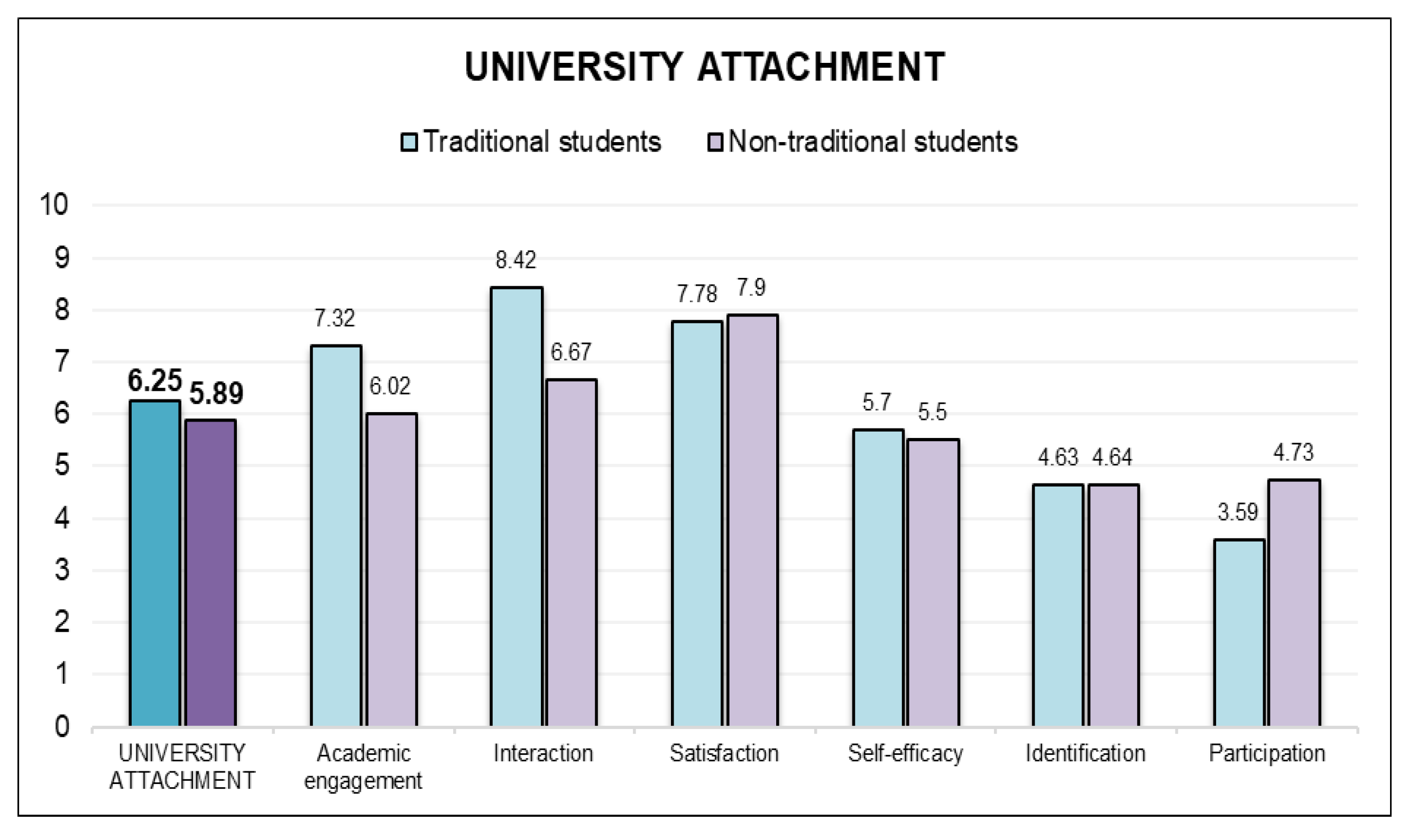 Education 12 00400 g008 550