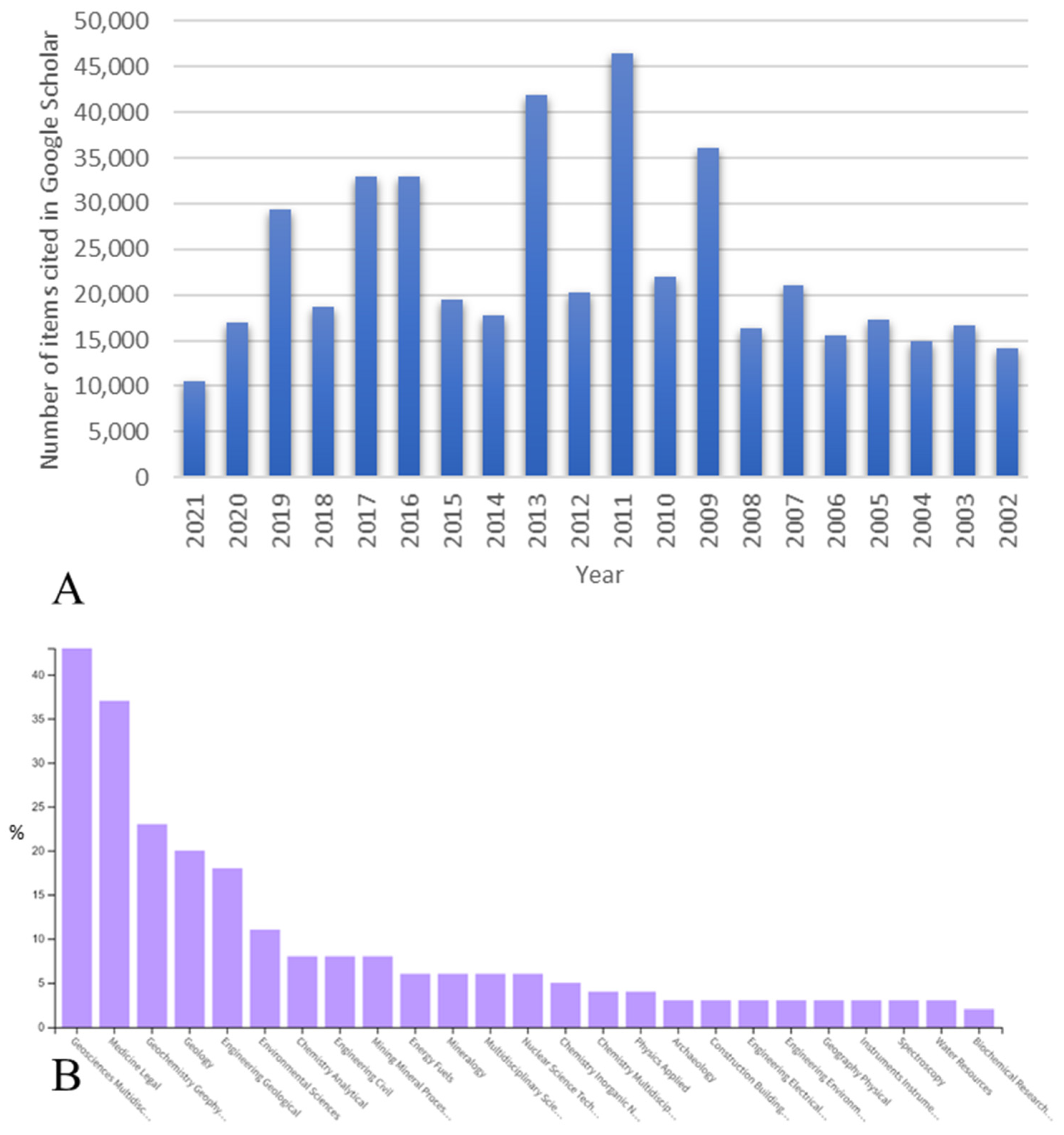 Education 12 00403 g002 Education 12 00403 g002