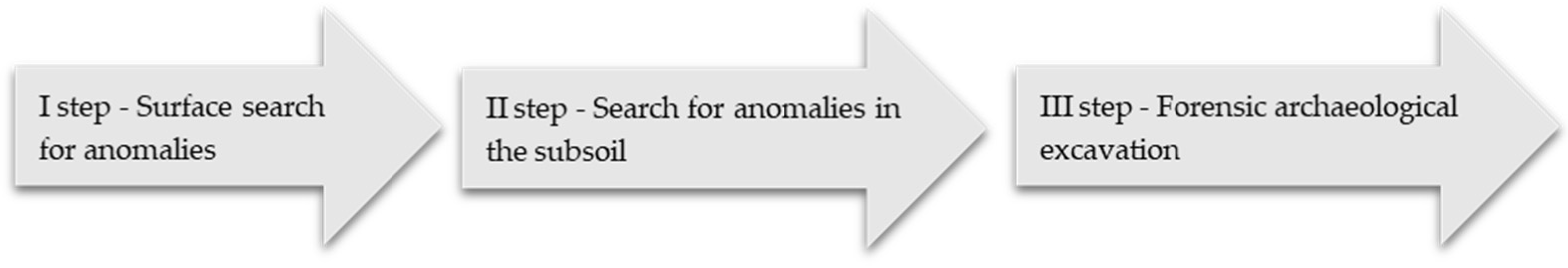Education 12 00403 g006 Education 12 00403 g006