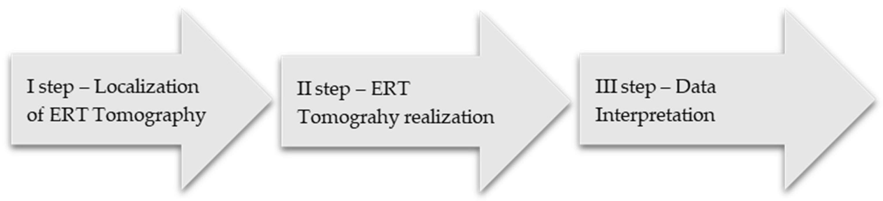 Education 12 00403 g009 Education 12 00403 g009
