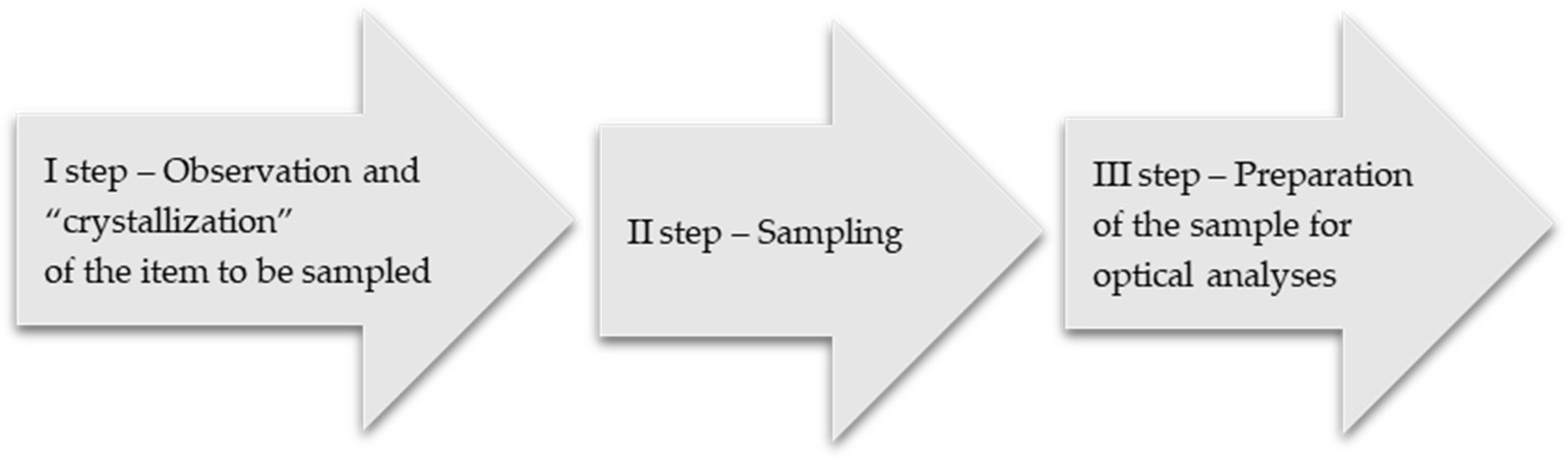 Education 12 00403 g013 Education 12 00403 g013