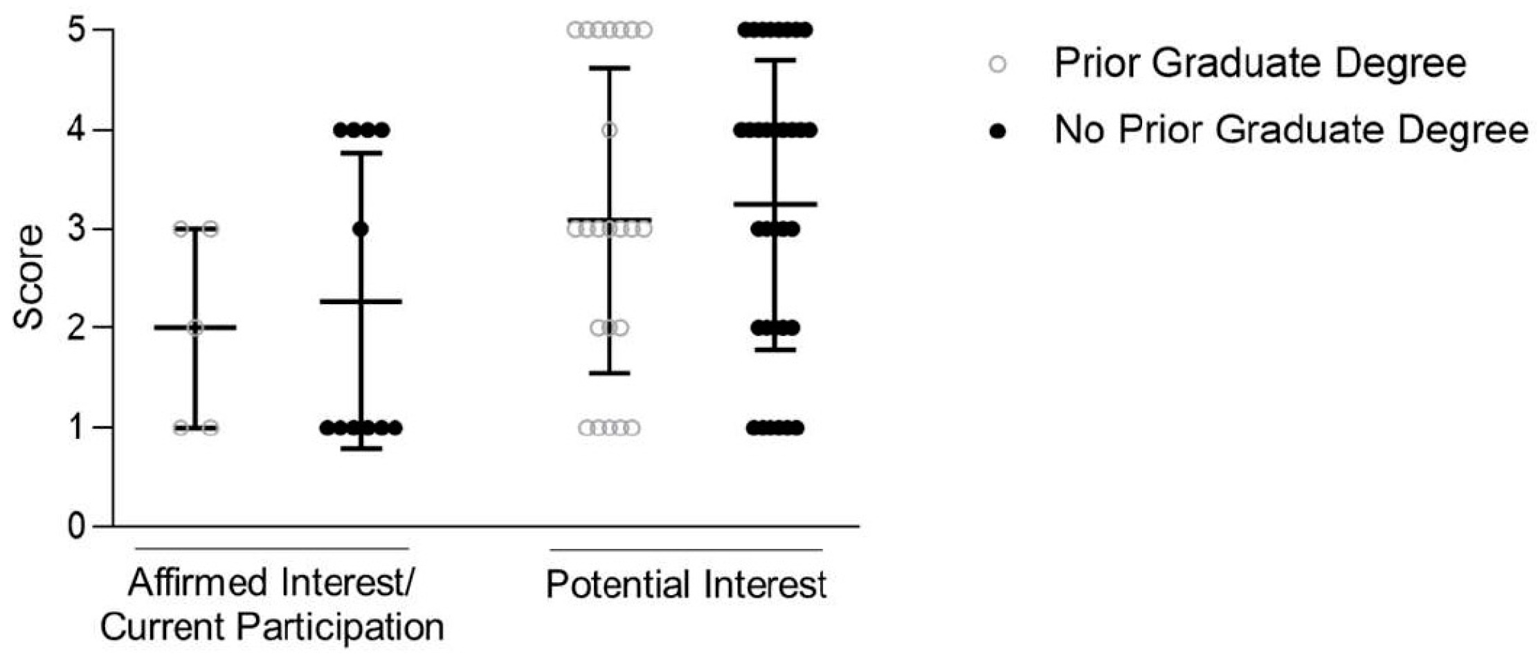 Education 12 00407 g002