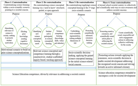 PDF) RE-CONTEXTUALIZING SCIENCE IN A HUMANISTIC PERSPECTIVE -.HANDS IN  MEDICINE AND IN ART