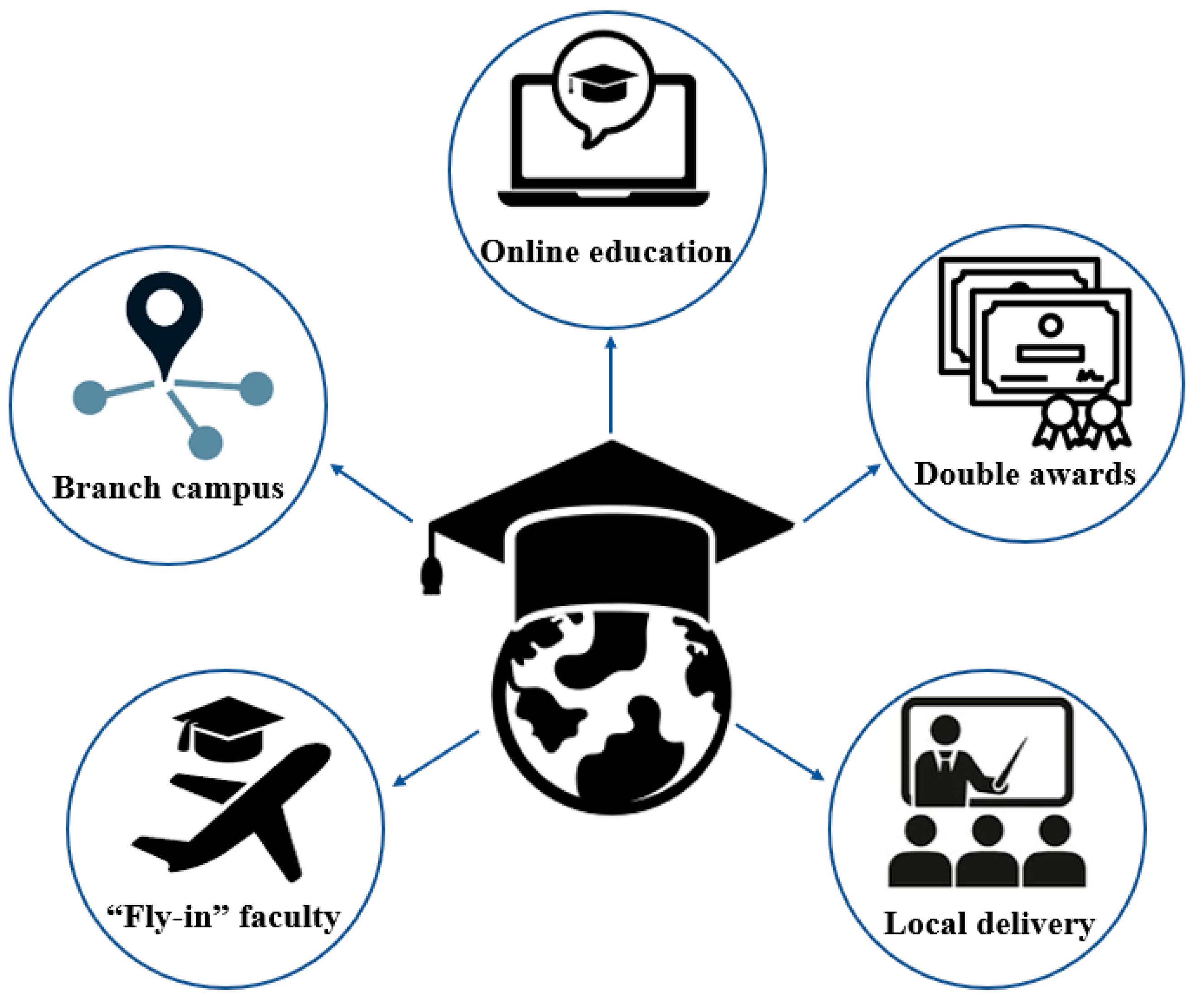 Education 12 00416 g002
