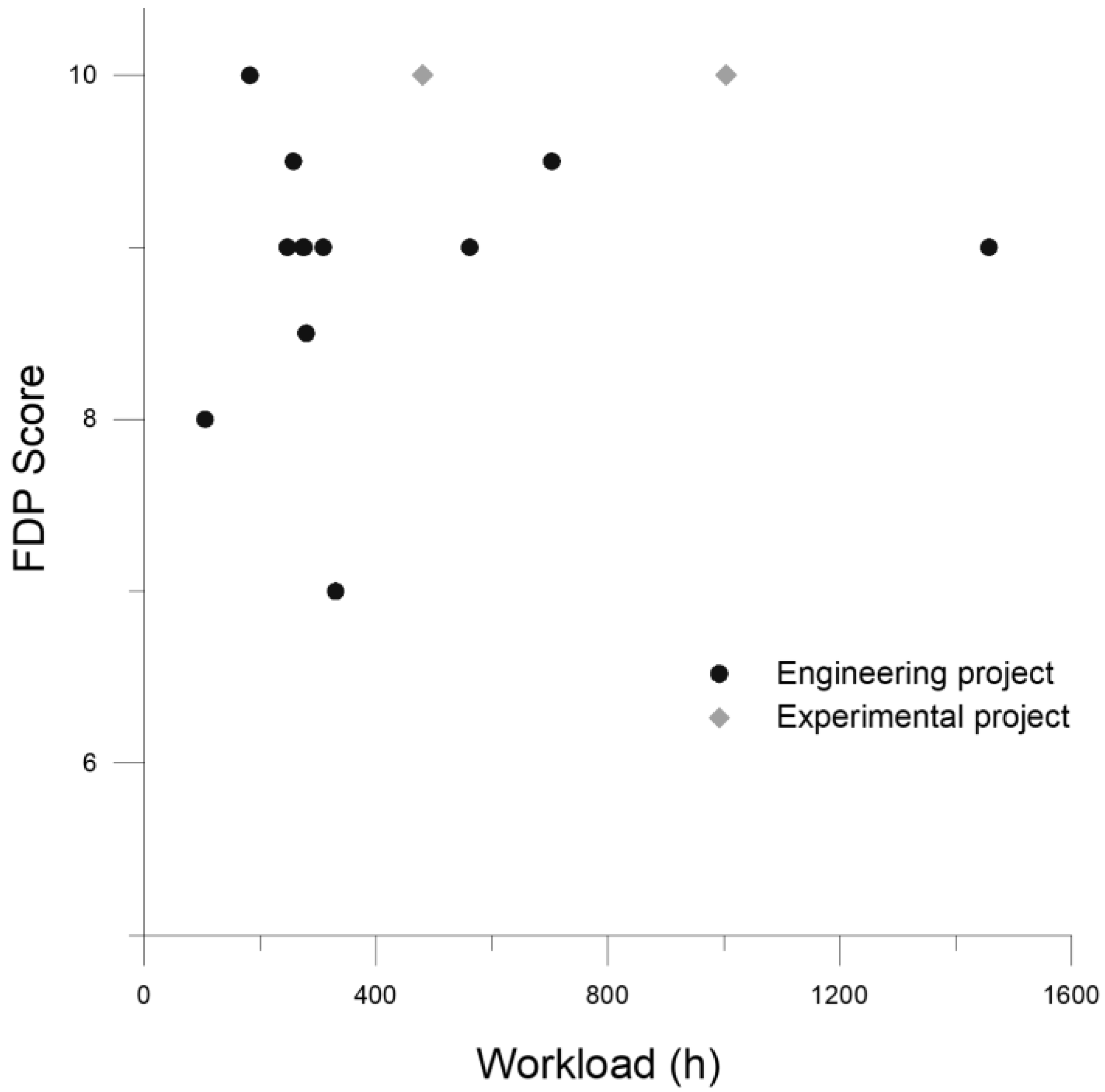 Education 12 00418 g002