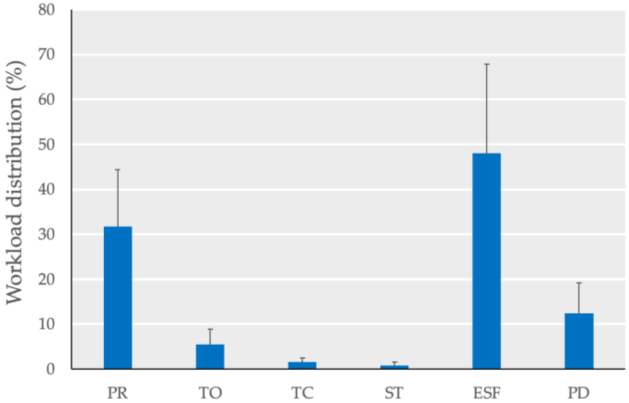 Education 12 00418 g005