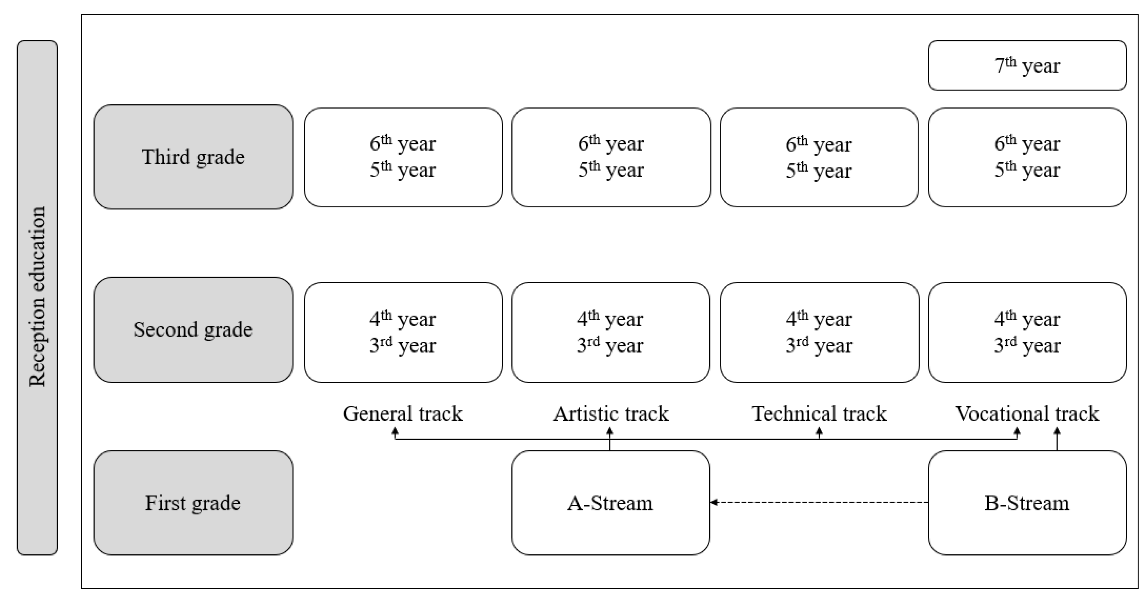 Education 12 00419 g001 550