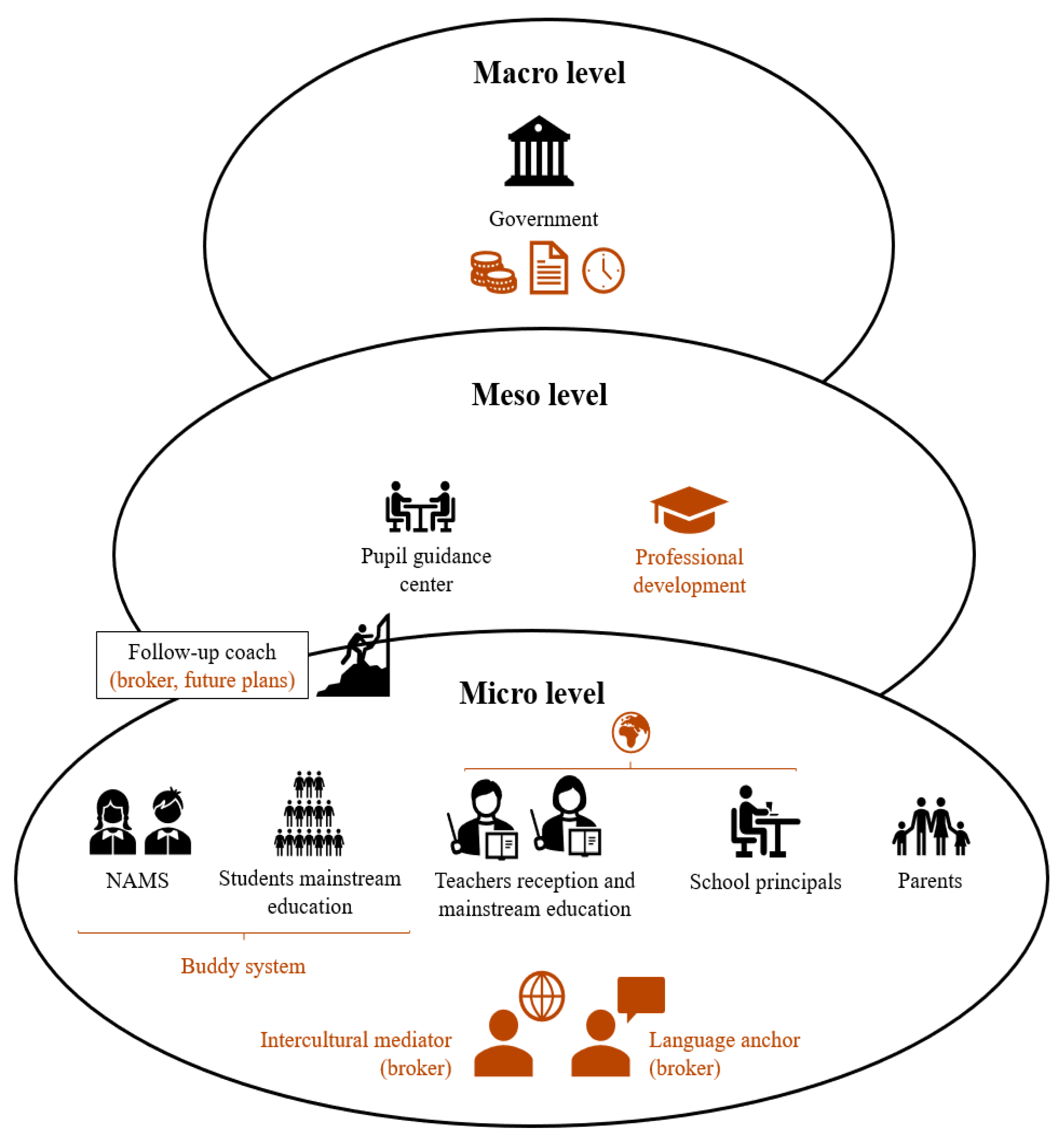 Education 12 00419 g002 550