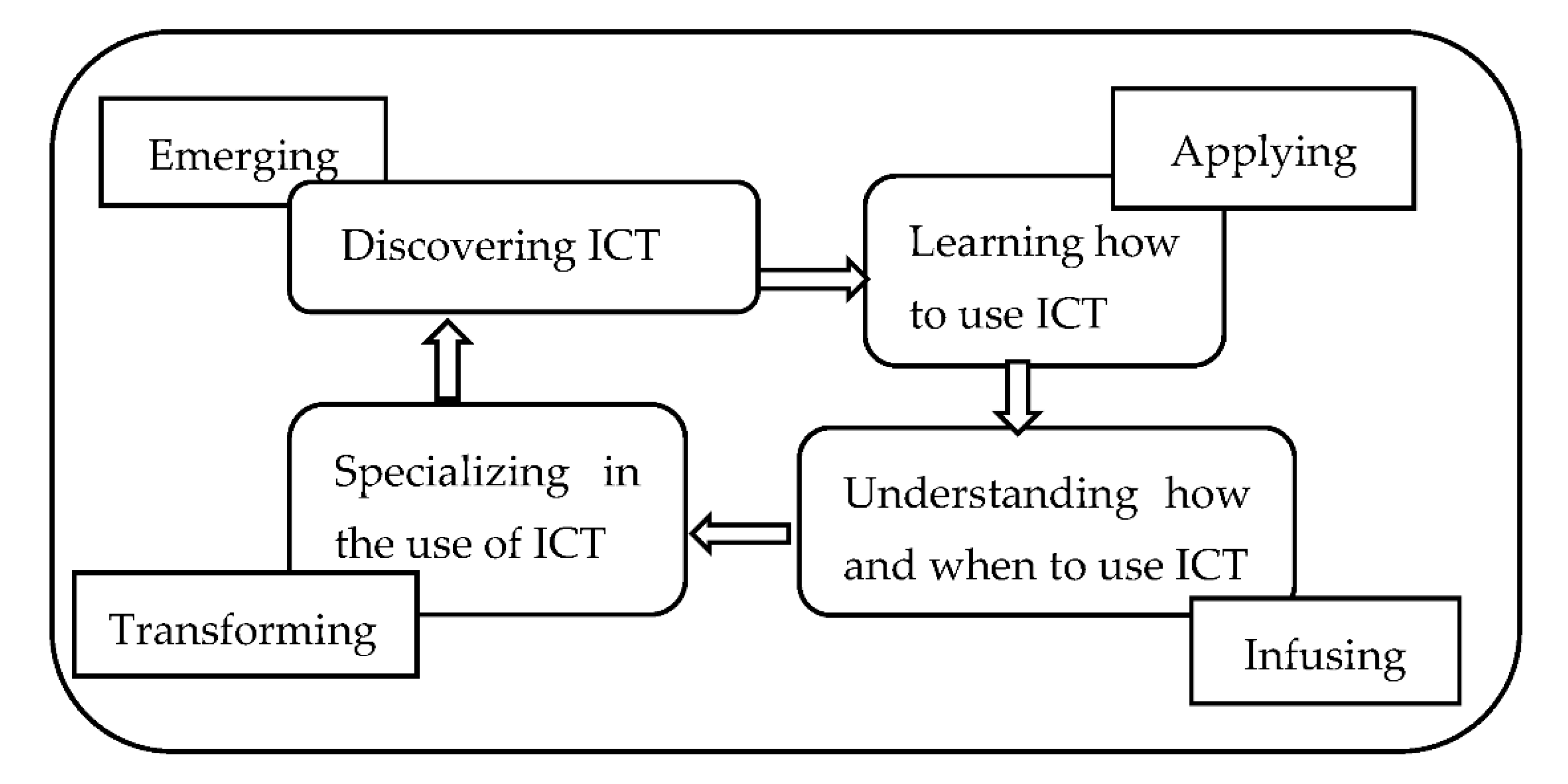 Education 12 00421 g001