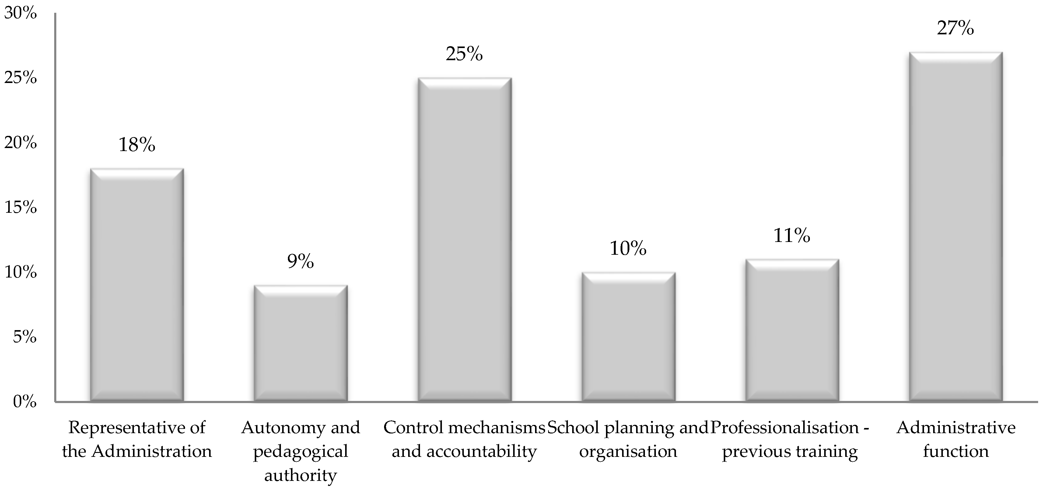Education 12 00422 g001 550