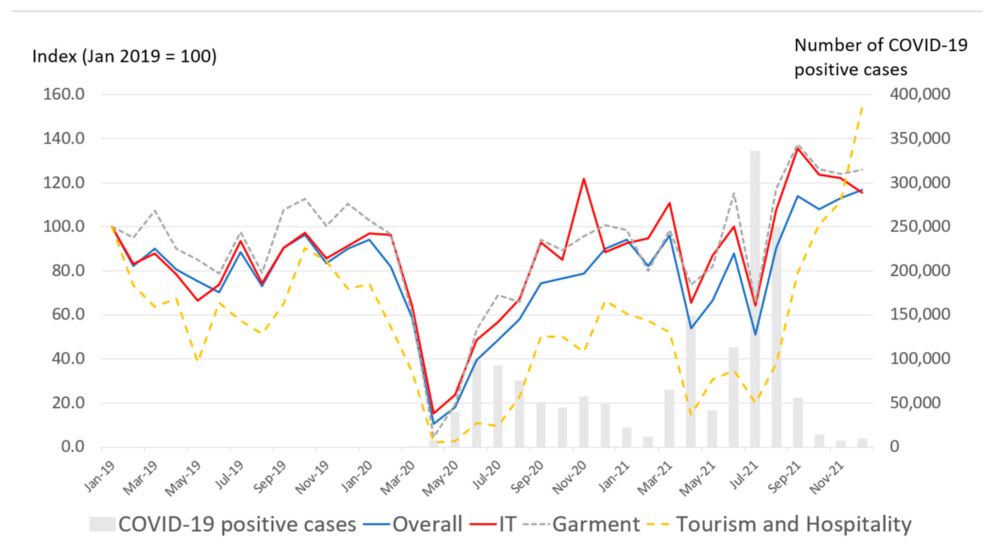 Education 12 00423 g001 550
