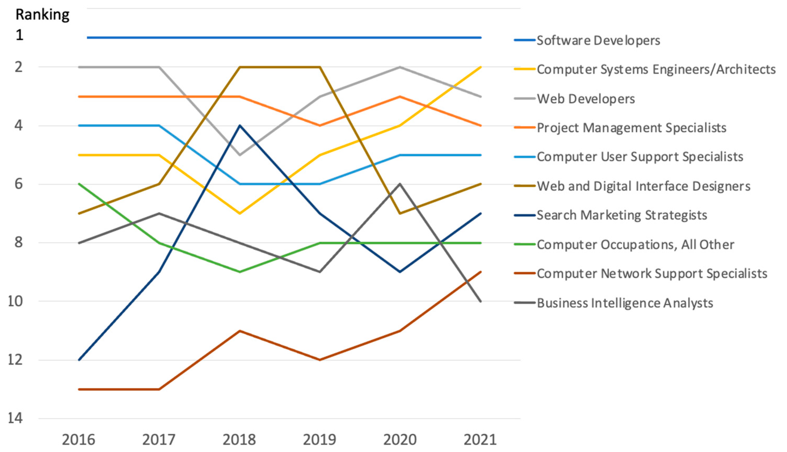 Education 12 00423 g002 550