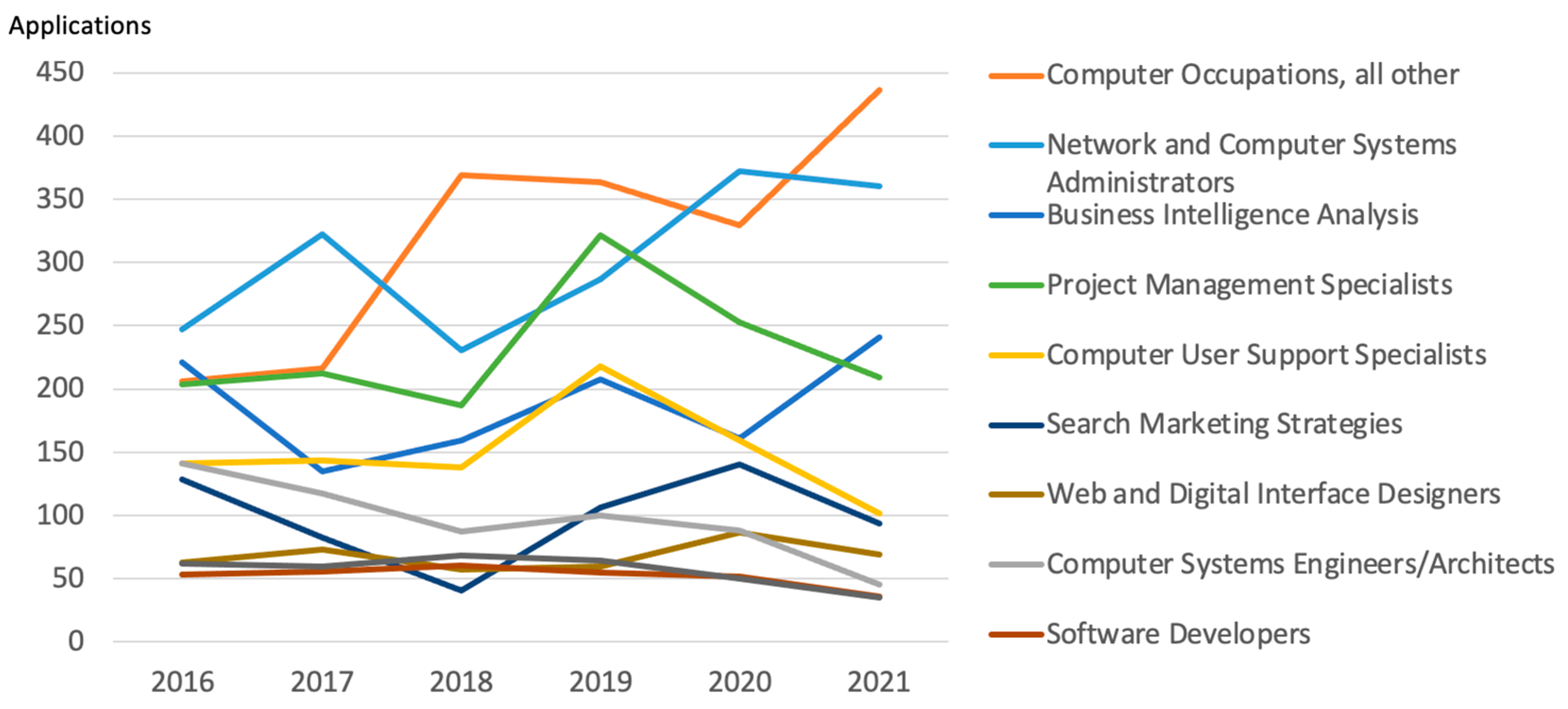 Education 12 00423 g003 550