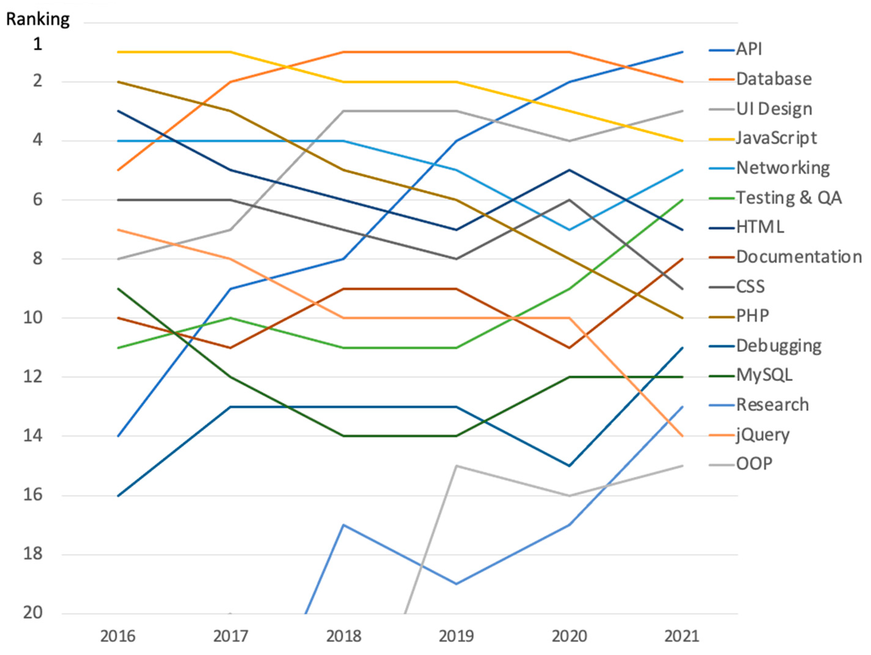 Education 12 00423 g004 550
