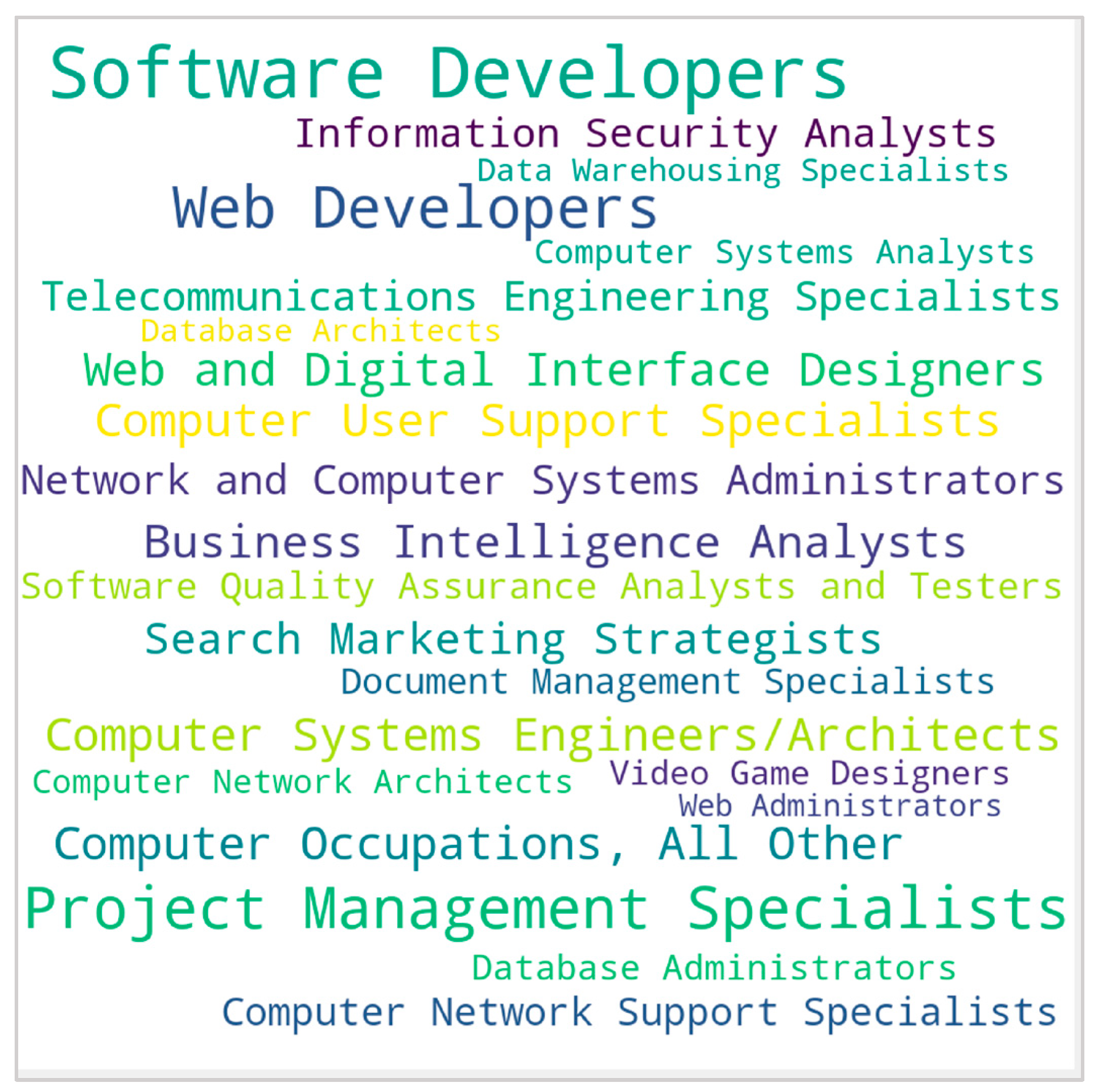 Education 12 00423 g005 550