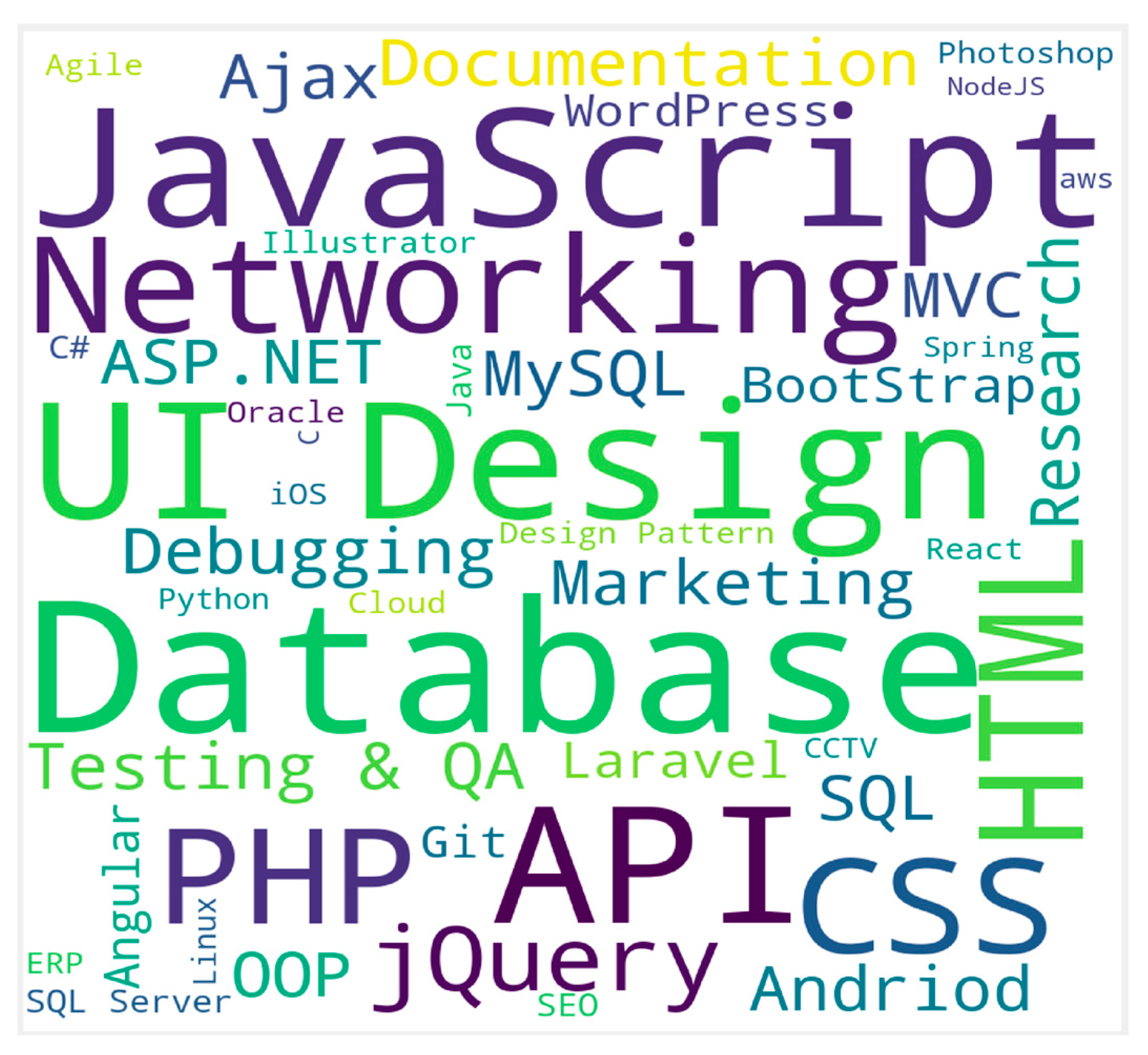 Education 12 00423 g006 550