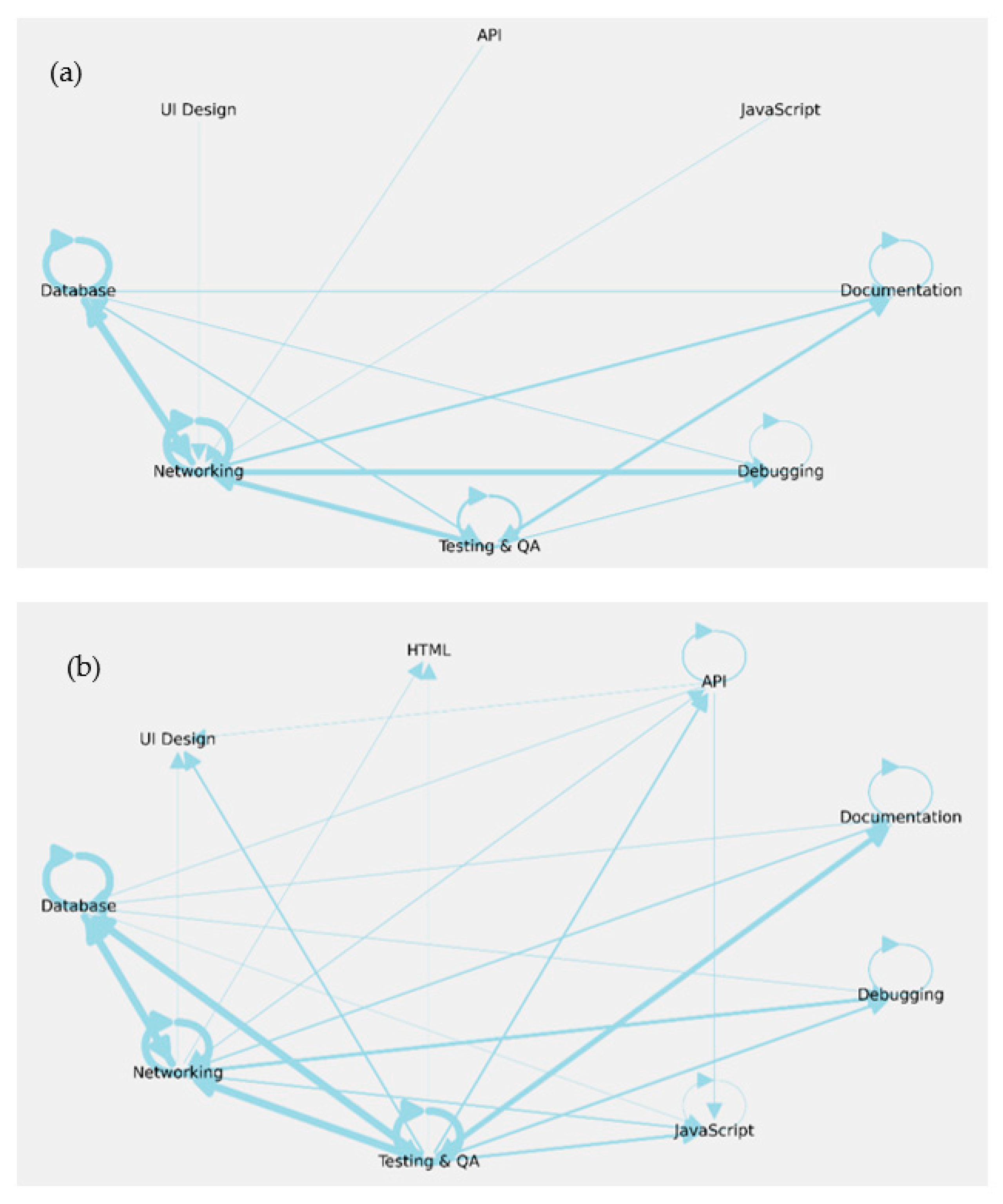 Education 12 00423 g007 550