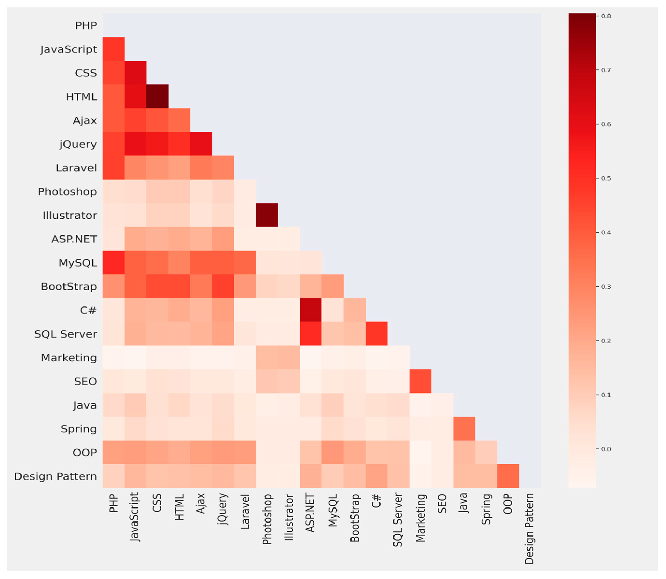 Education 12 00423 g008 550