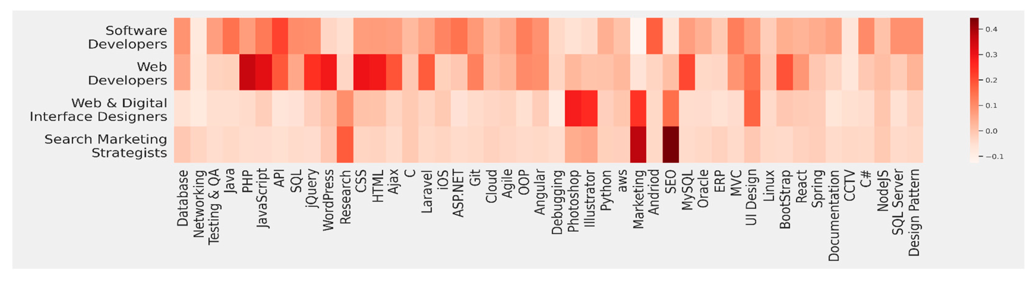 Education 12 00423 g009 550