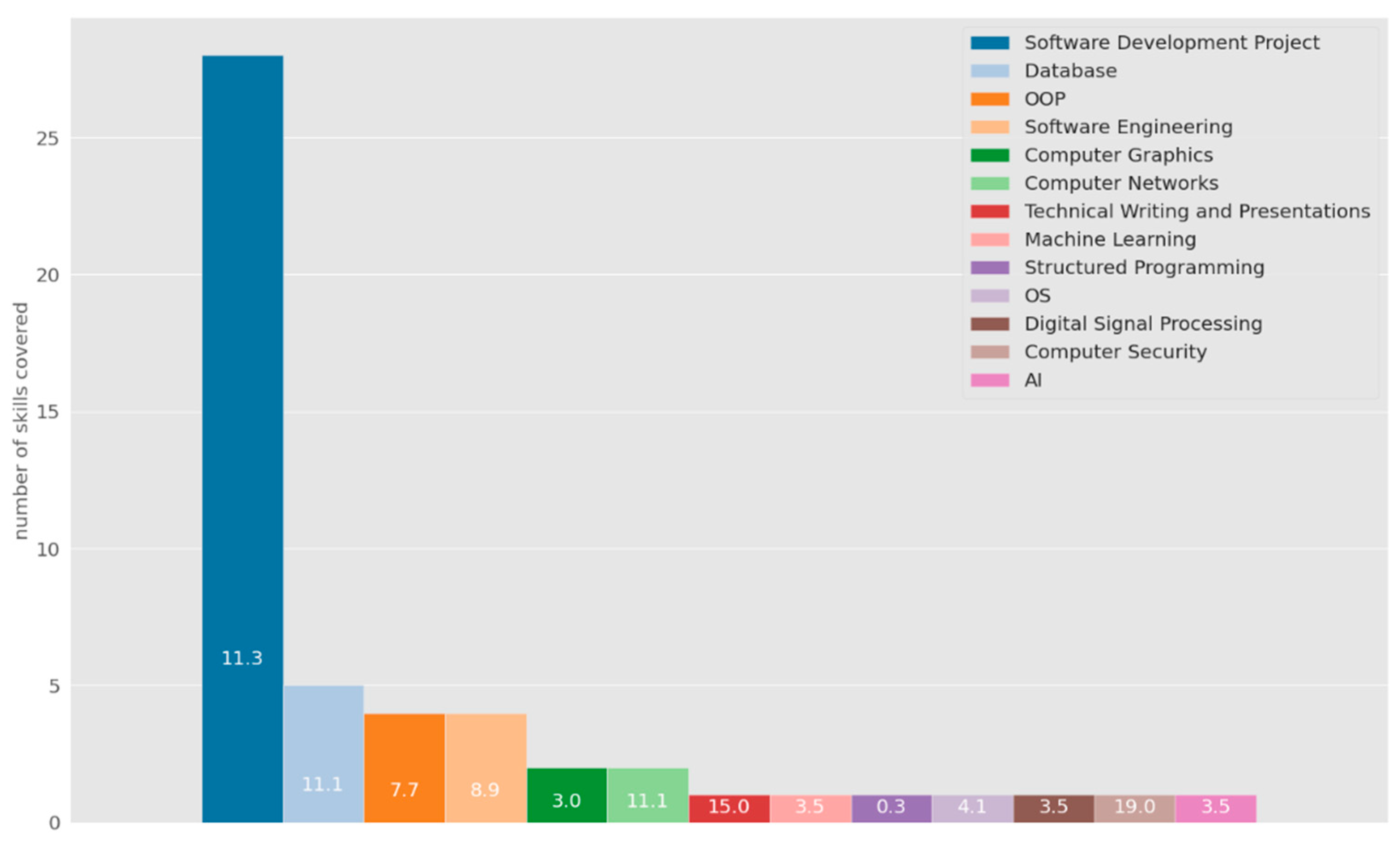 Education 12 00423 g010 550