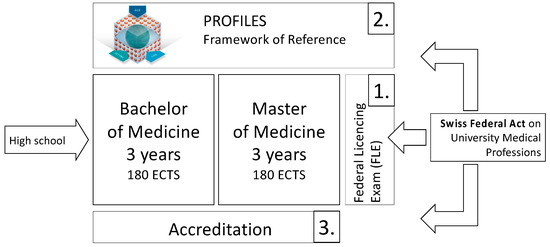 Descriptive analysis of the generic medicine scale (GMS)