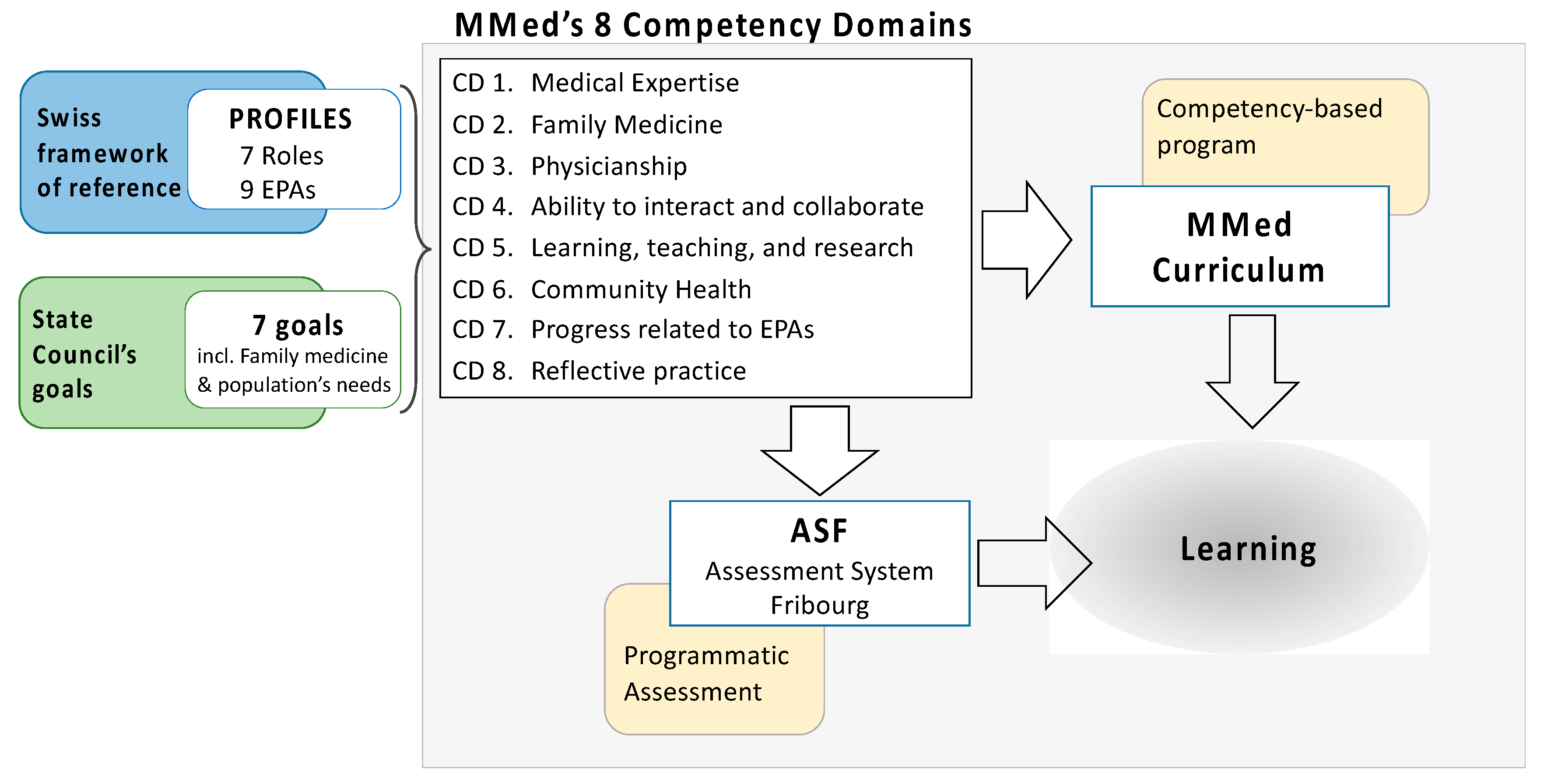 Education 12 00425 g003