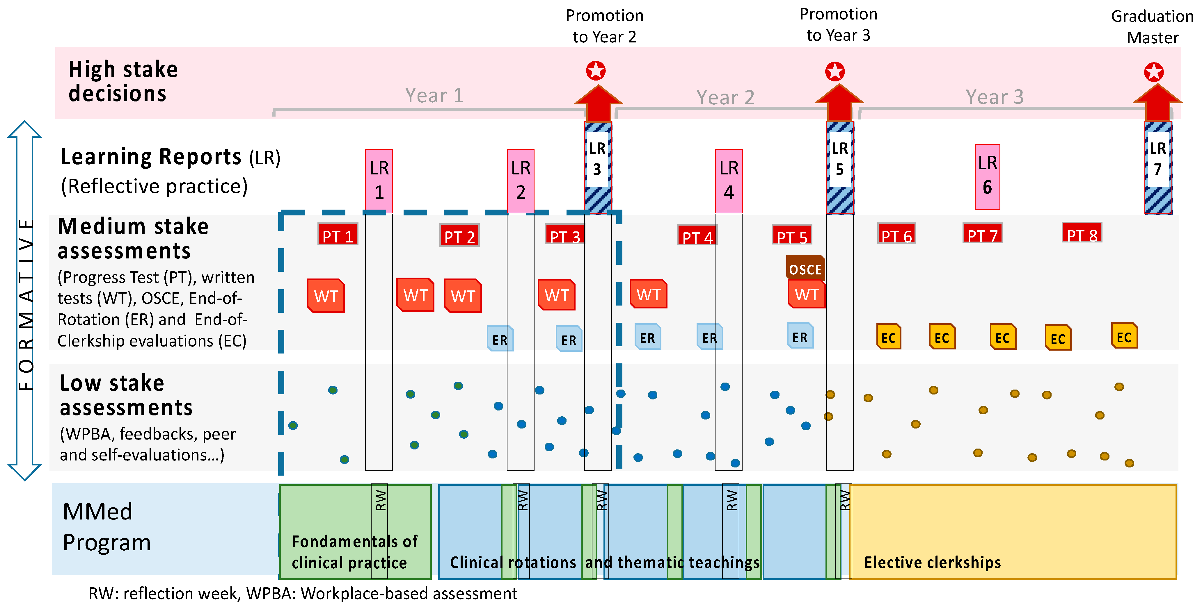 Education 12 00425 g004