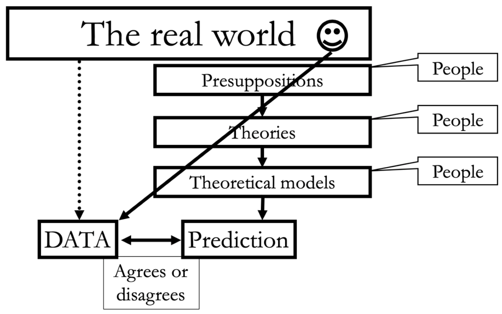 Education 12 00427 g001 550
