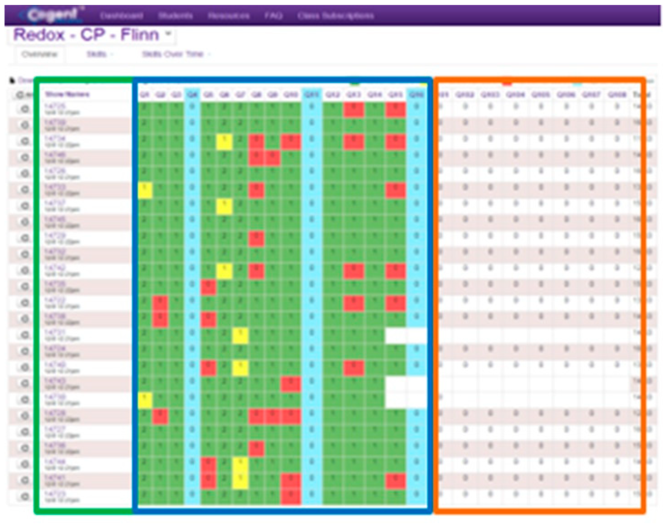 Education 12 00428 g006 550