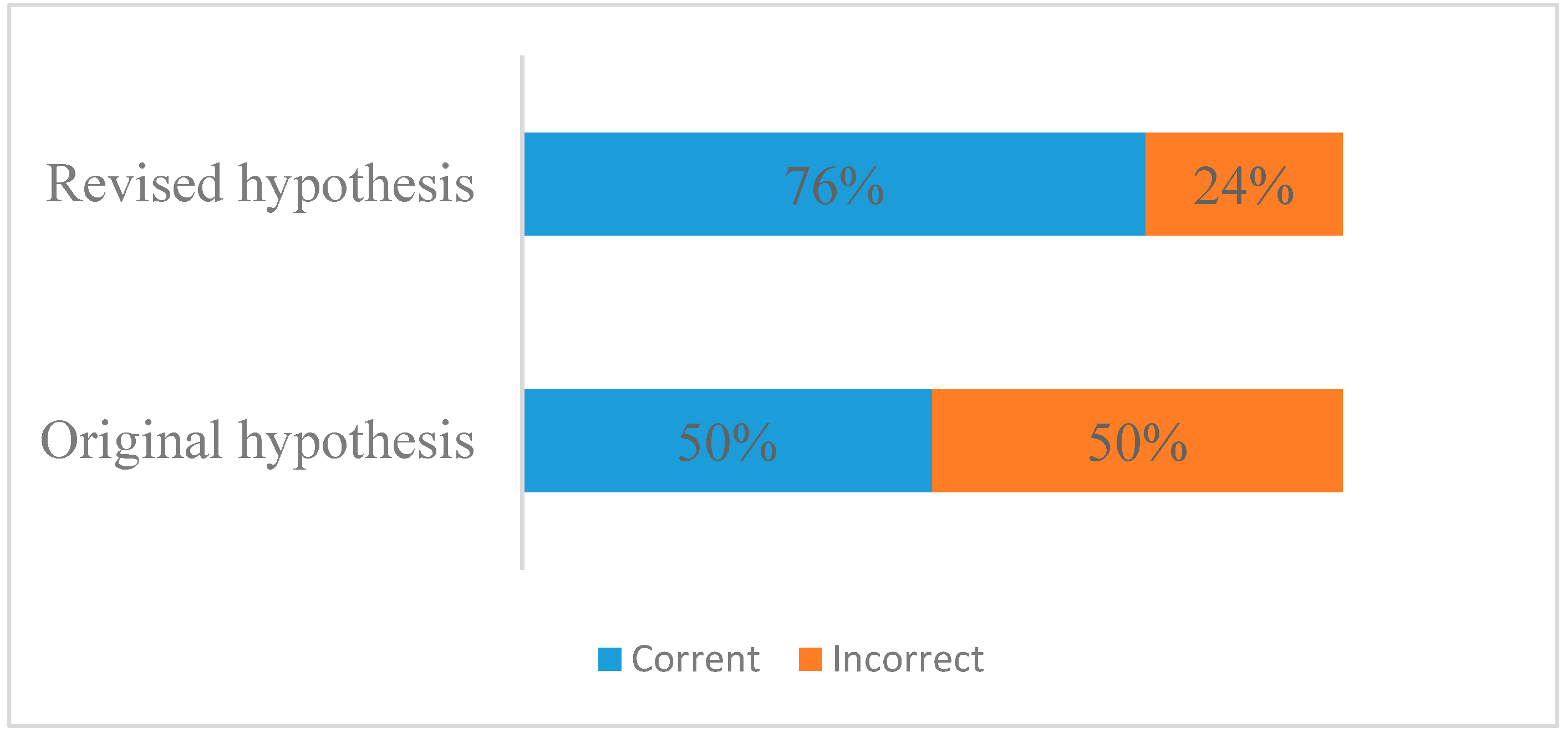 Education 12 00428 g007 550
