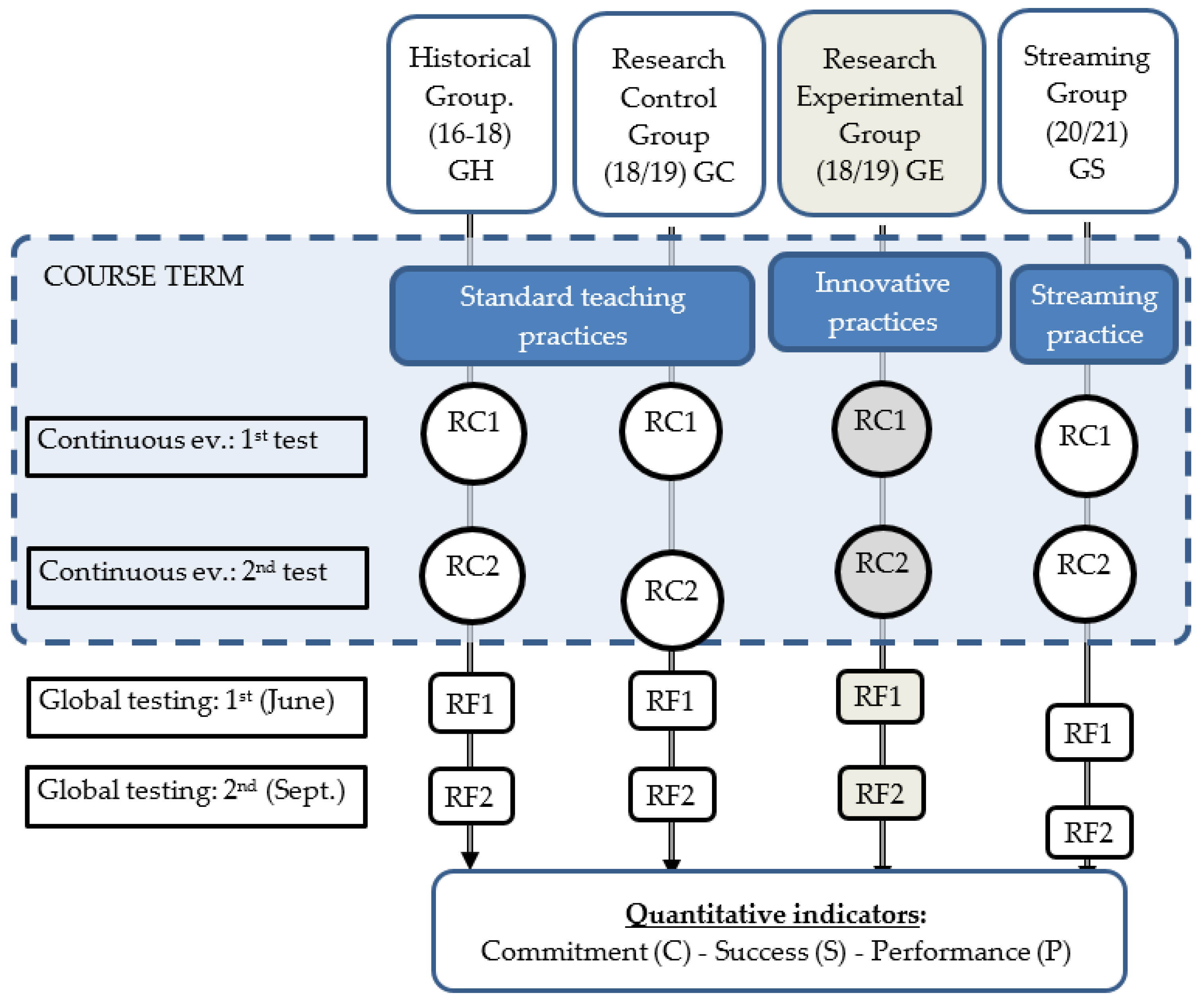 Education 12 00429 g001