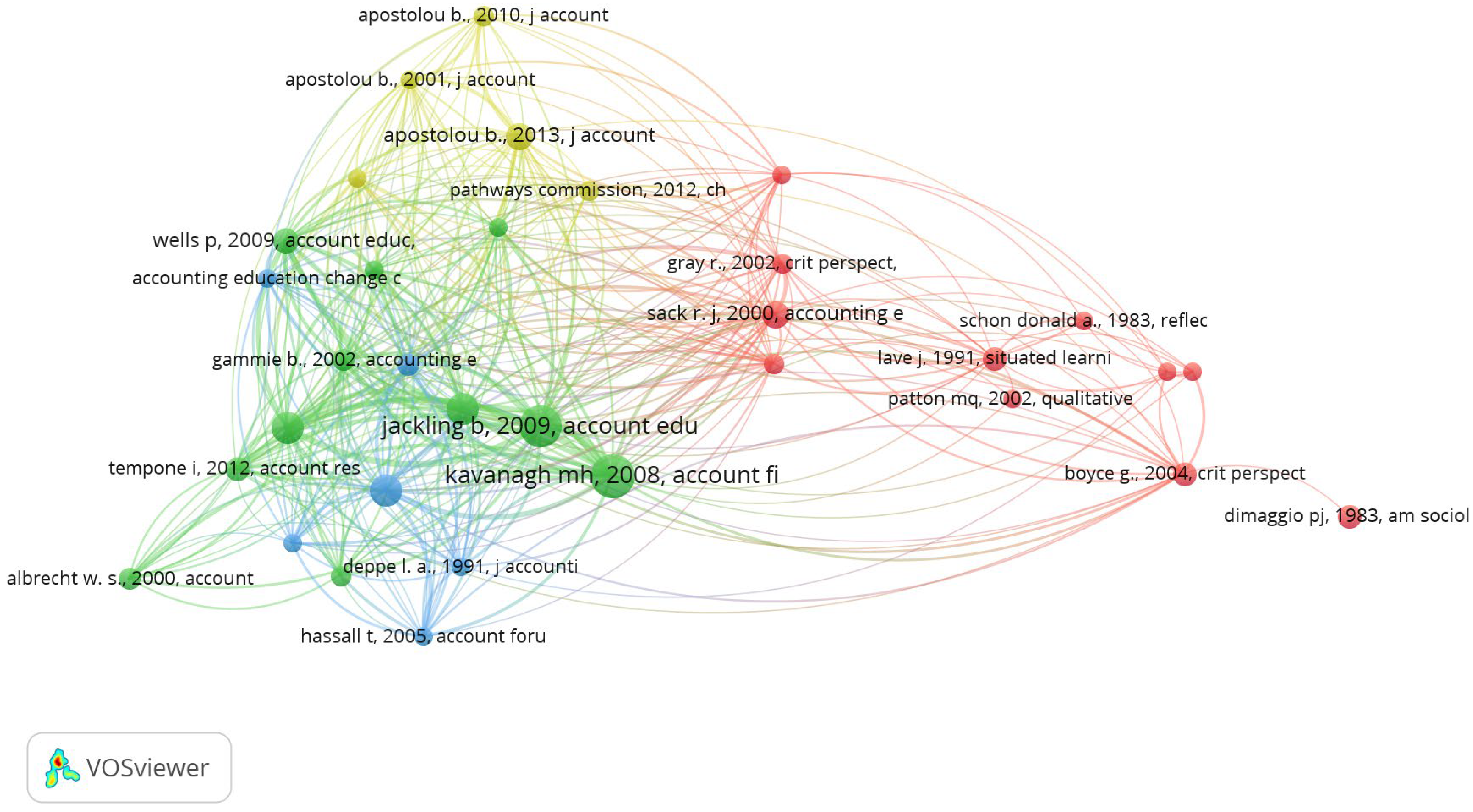 Education 12 00432 g001